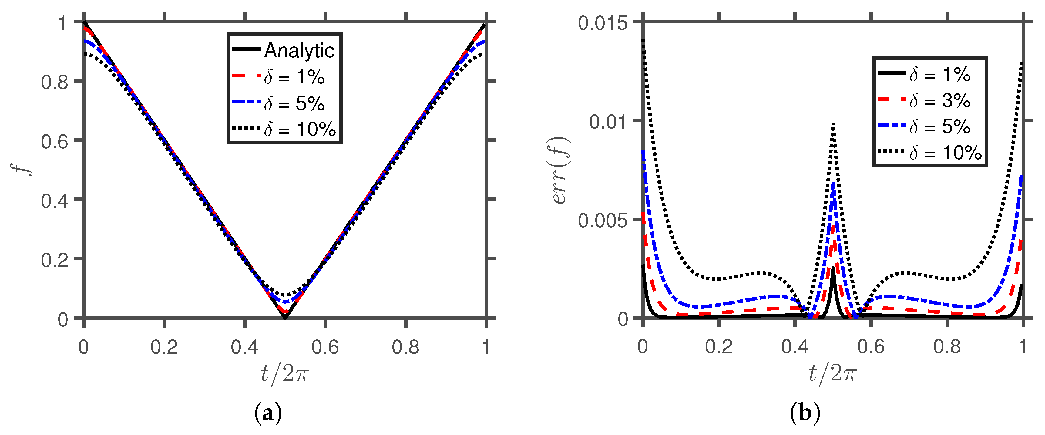 Mathematics 07 00502 g004