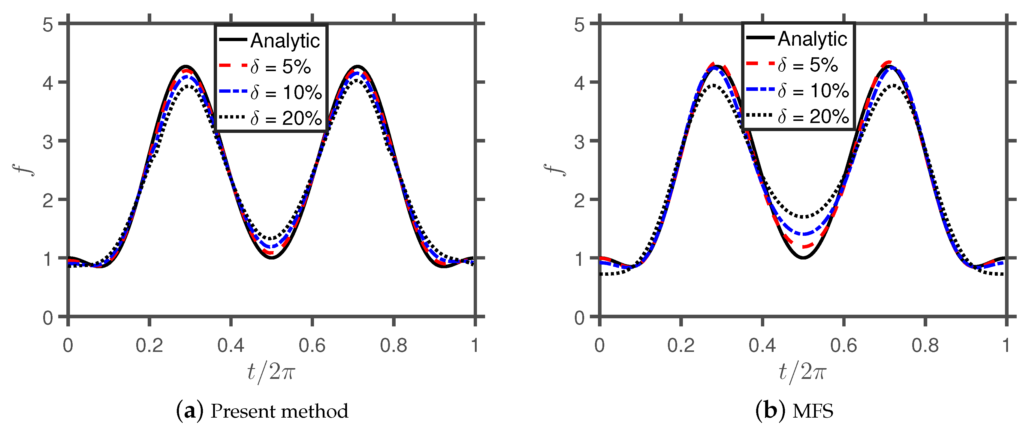 Mathematics 07 00502 g006