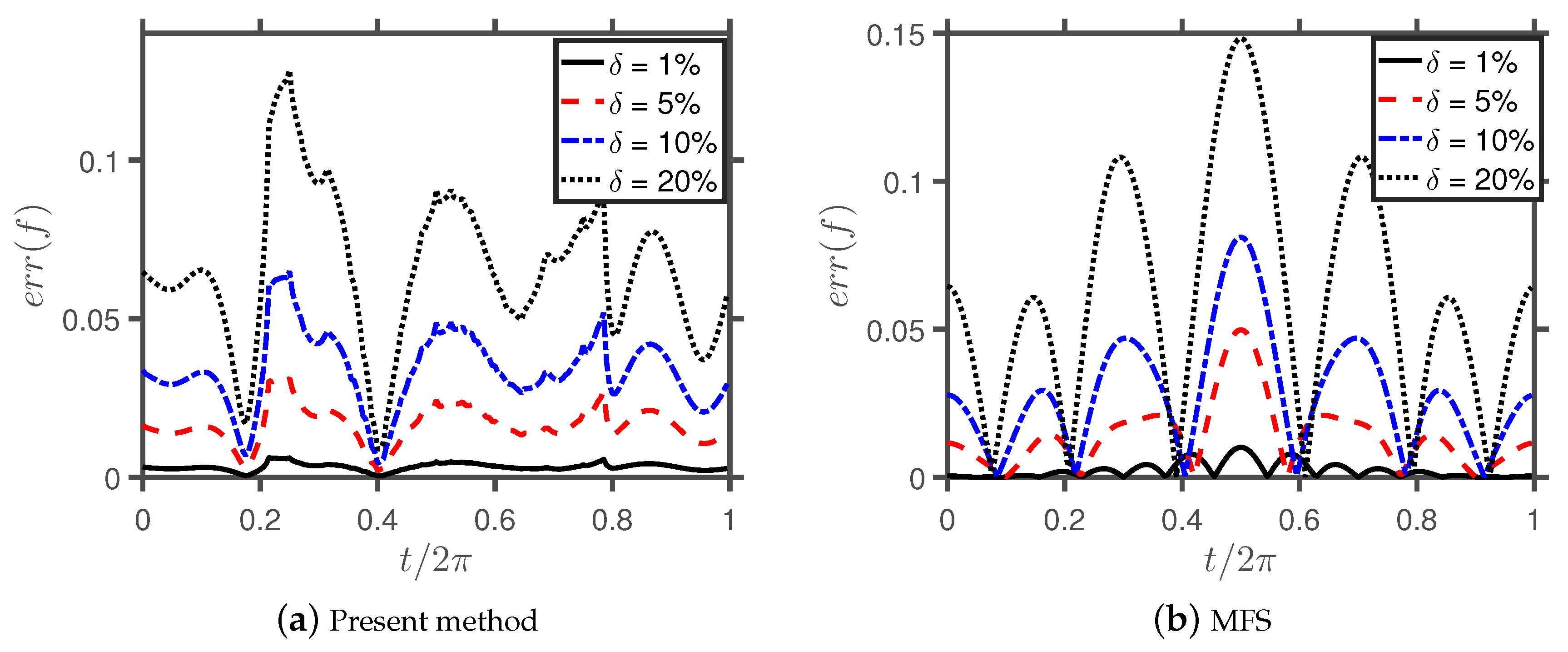 Mathematics 07 00502 g007