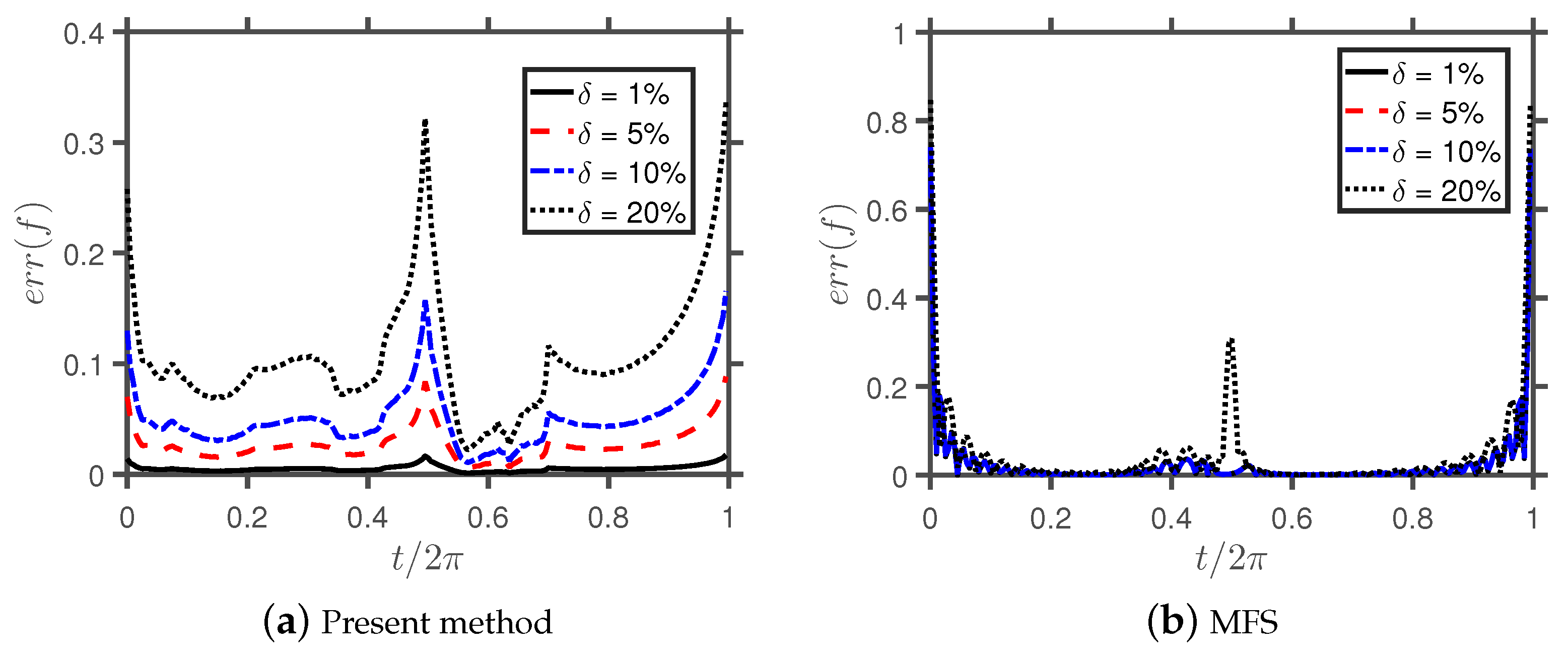 Mathematics 07 00502 g009