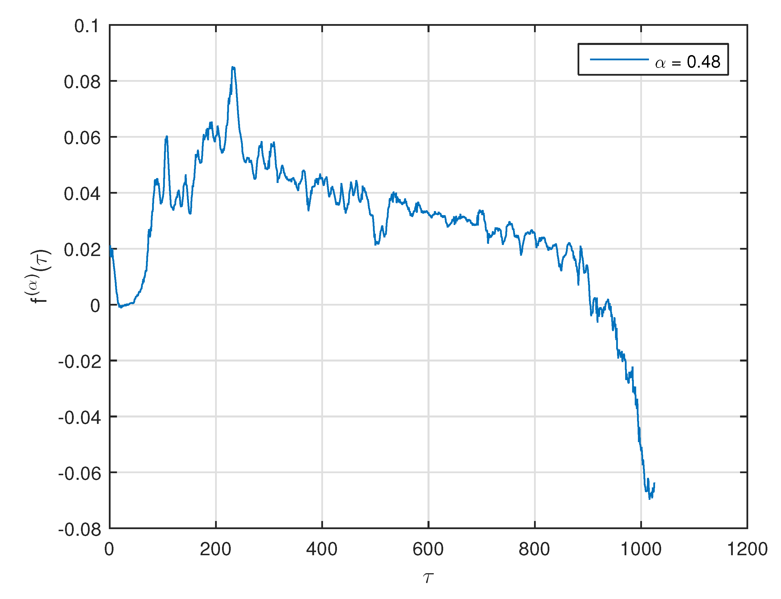 Mathematics 07 00511 g005