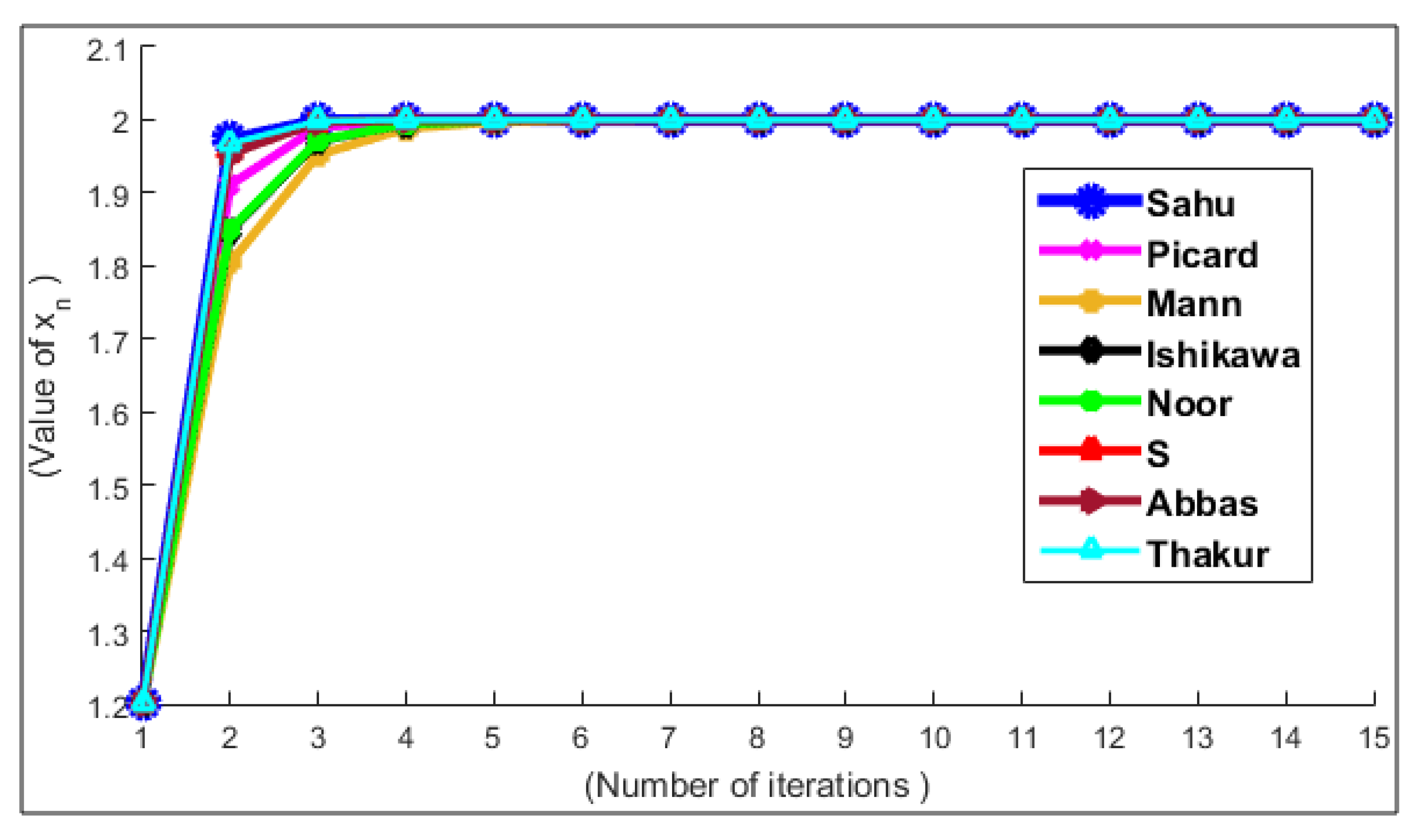 Mathematics 07 00522 g001