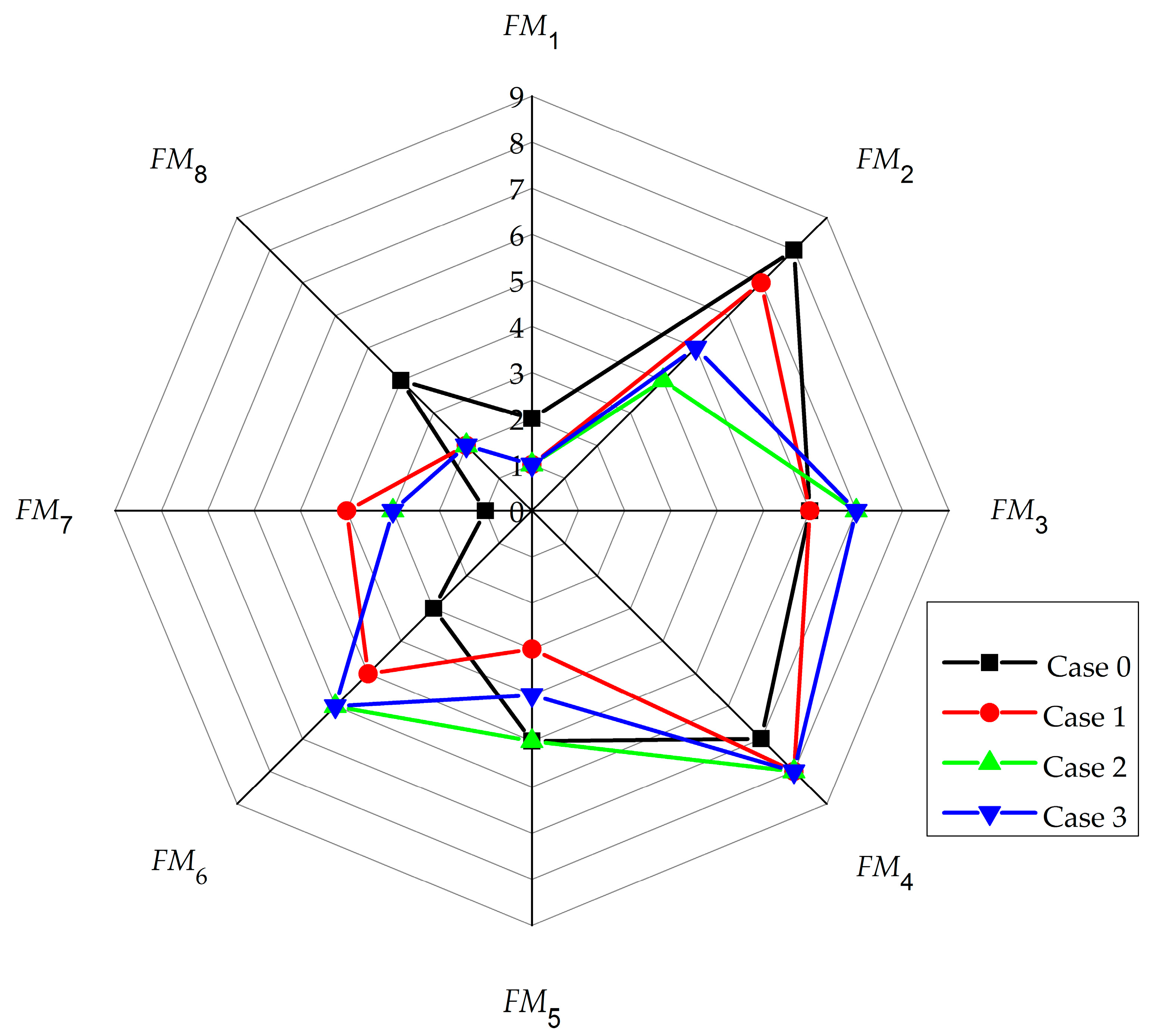 Mathematics 07 00536 g002