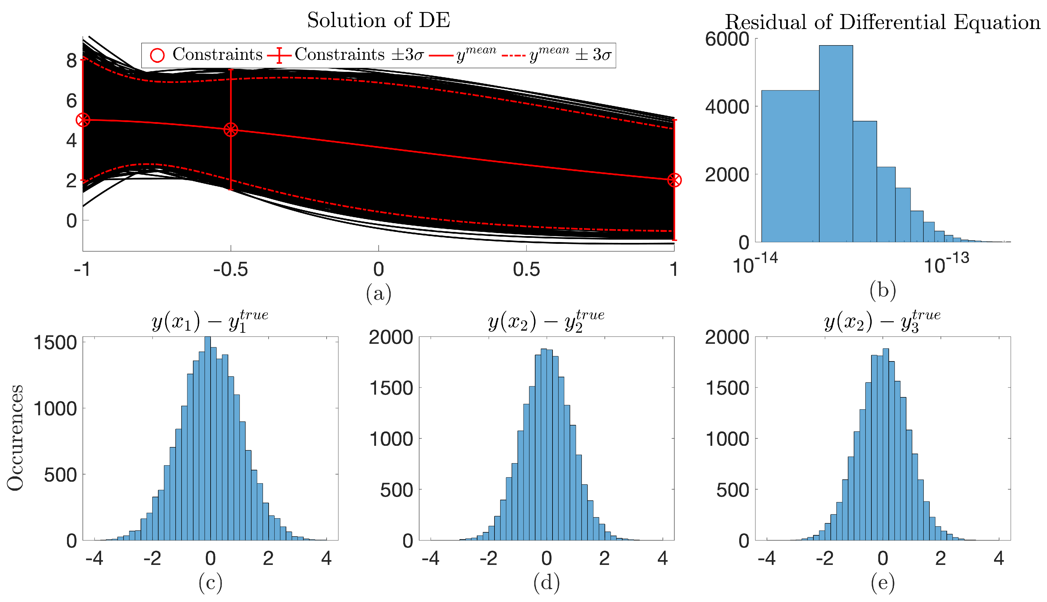 Mathematics 07 00537 g004
