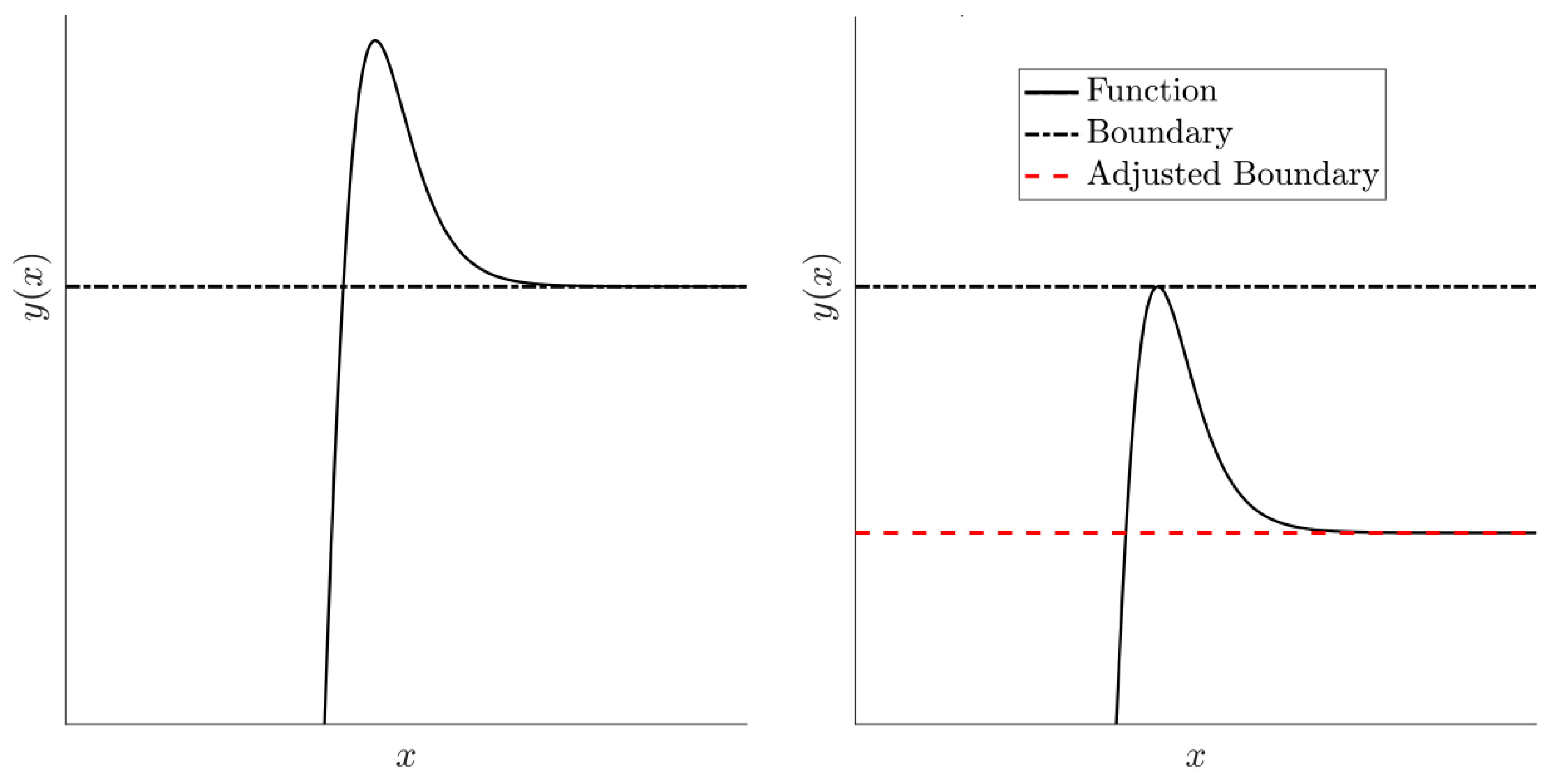 Mathematics 07 00537 g006