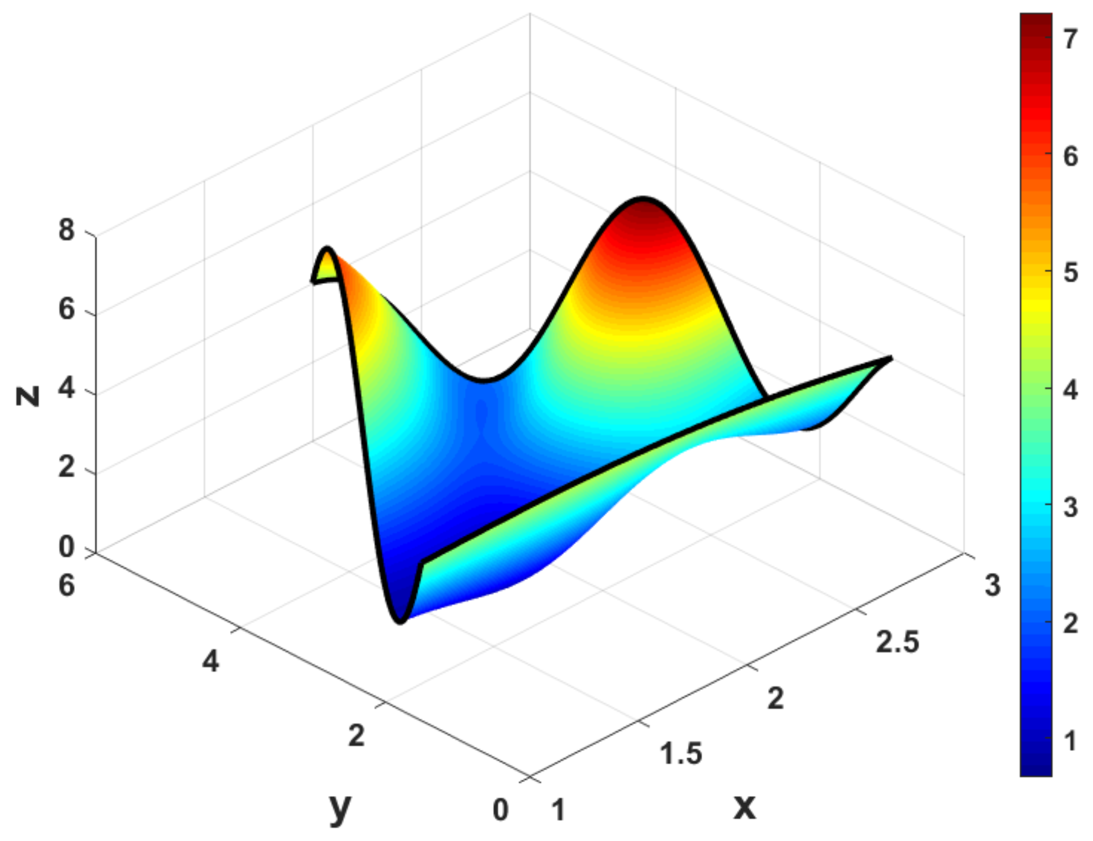 Mathematics 07 00537 g009