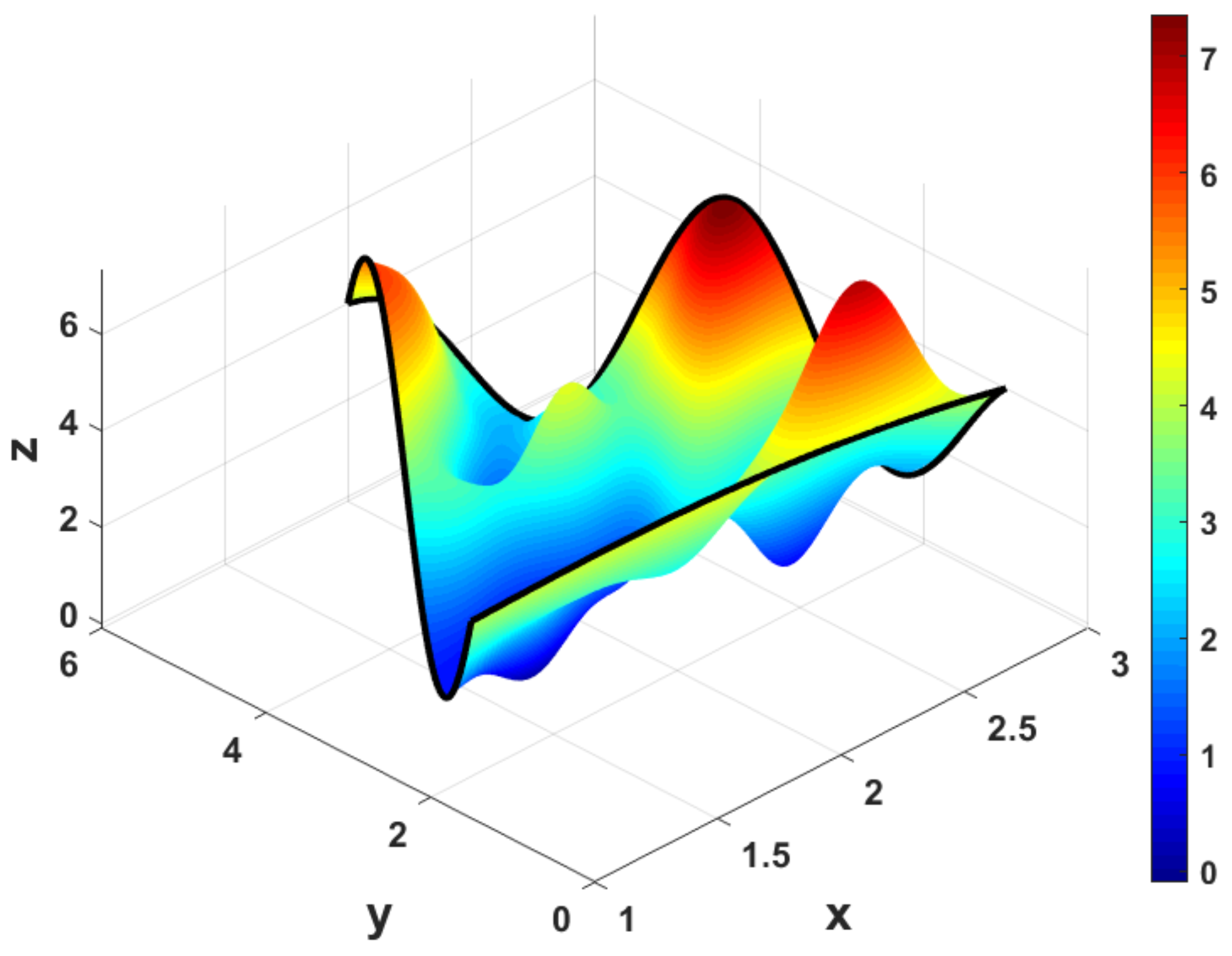 Mathematics 07 00537 g010
