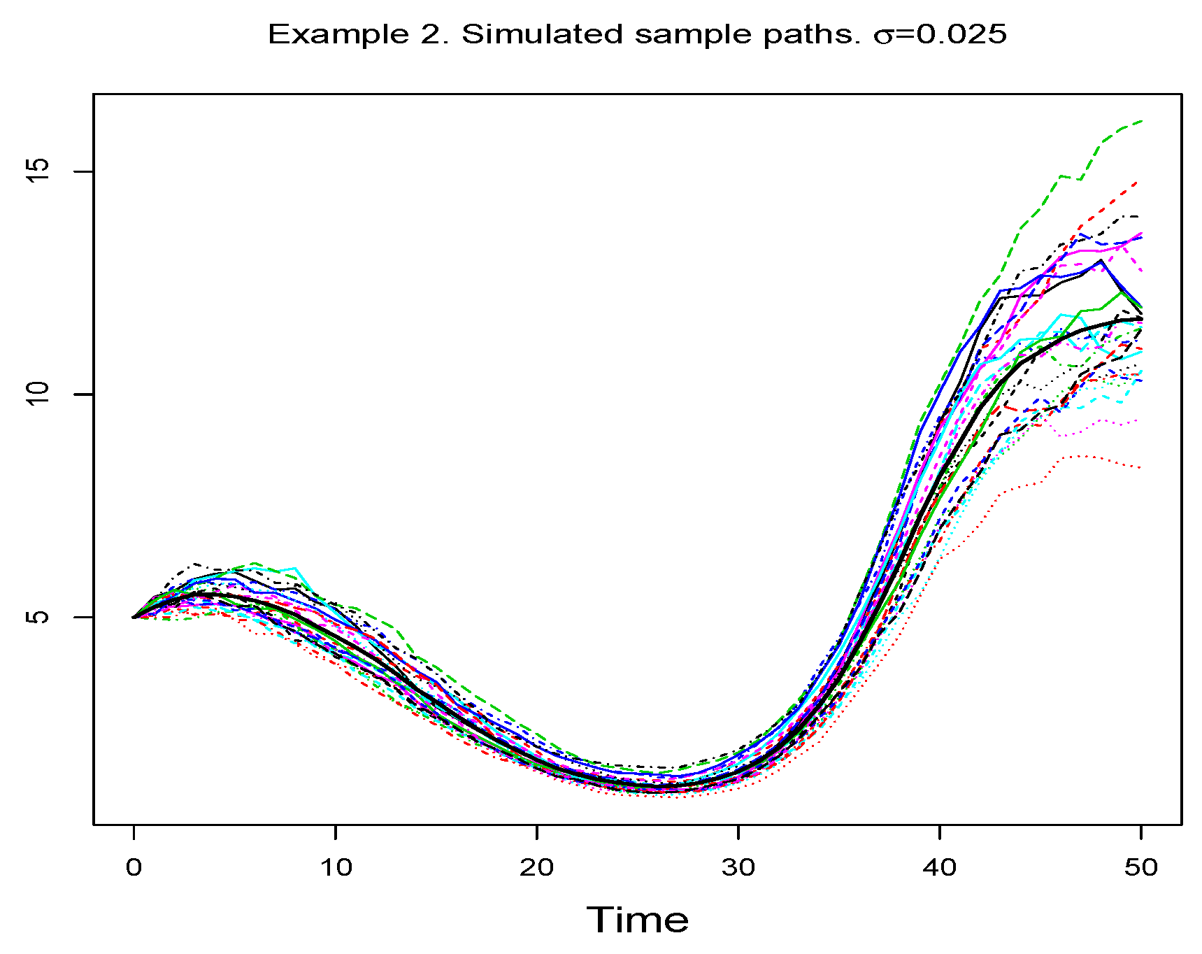 Mathematics 07 00541 g006