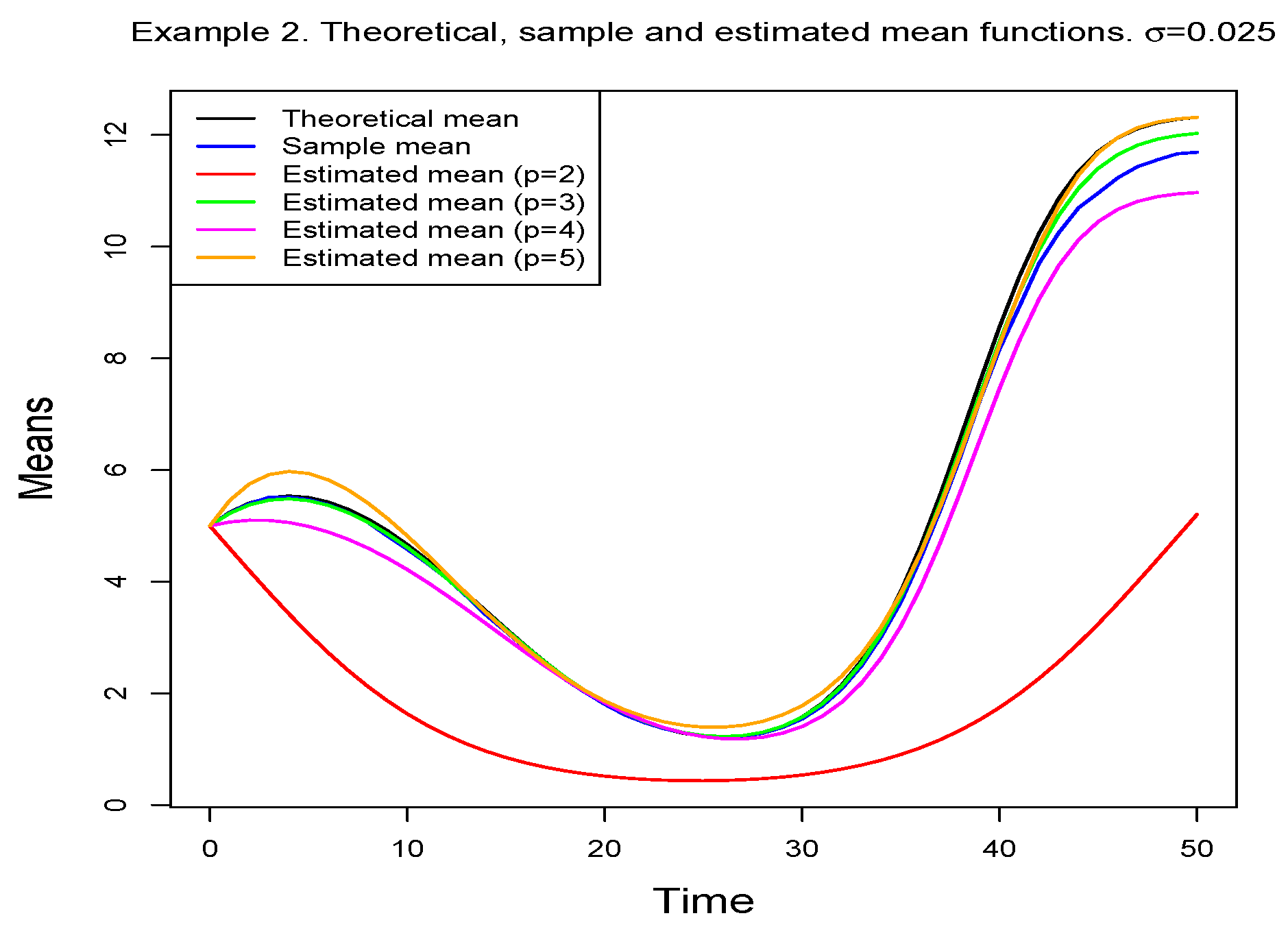 Mathematics 07 00541 g007