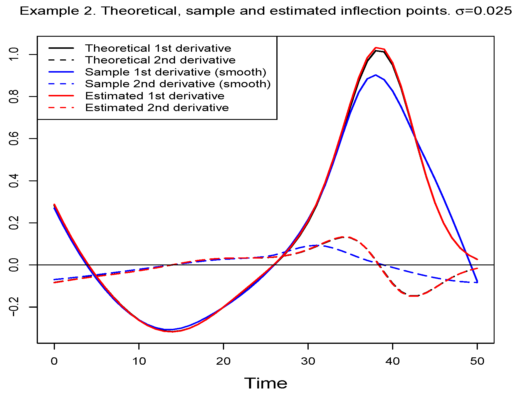 Mathematics 07 00541 g009