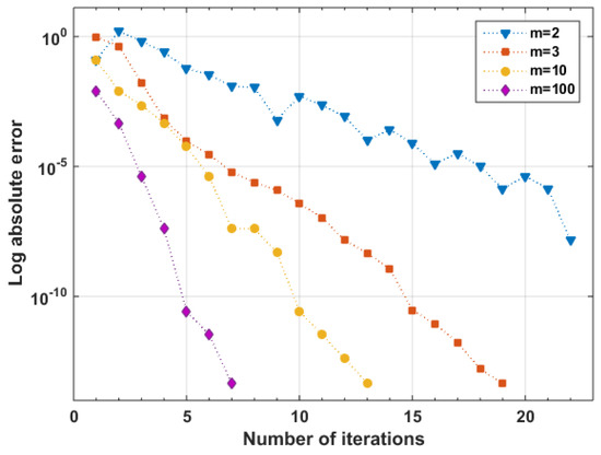 Mathematics 07 00544 g0a1