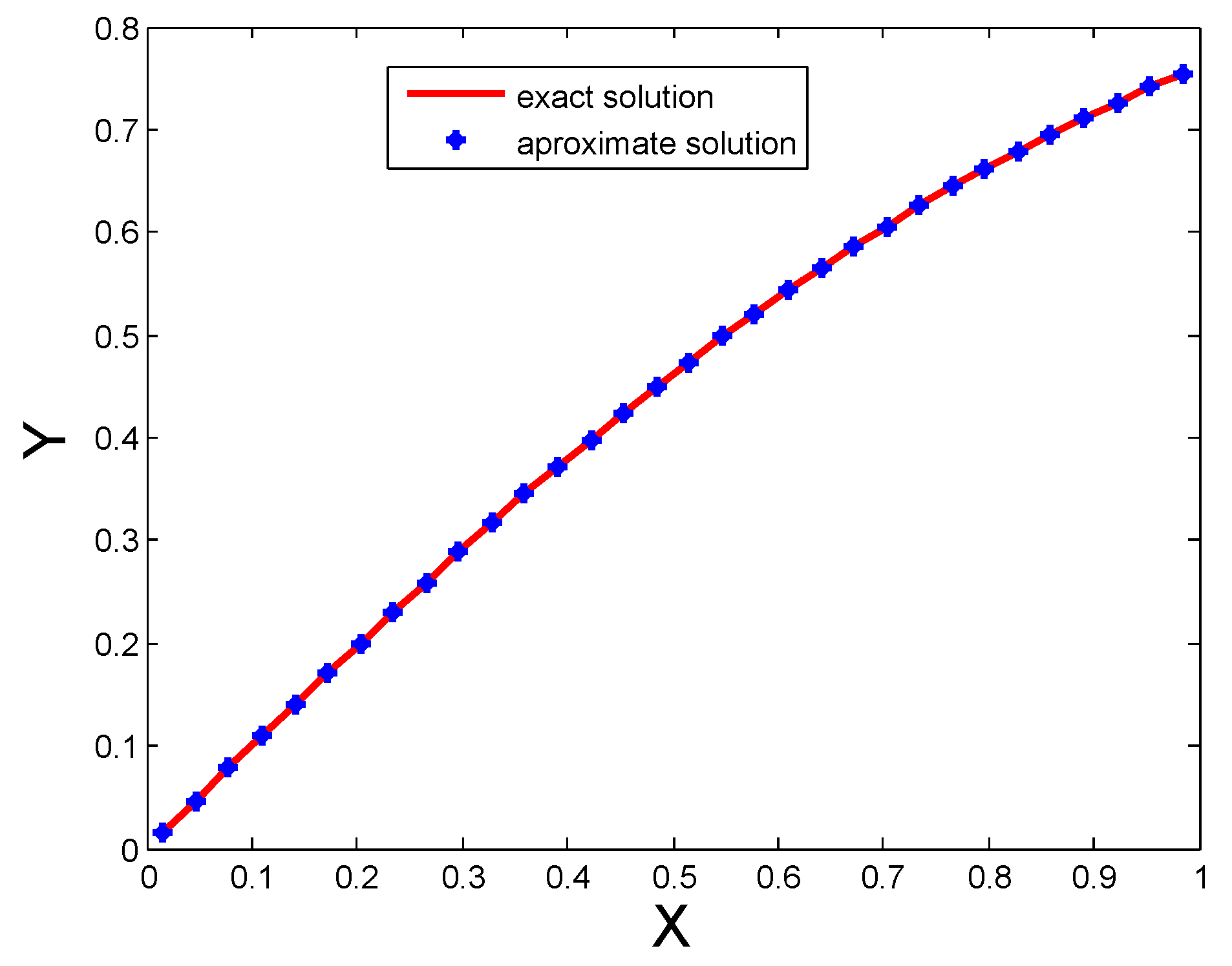 Mathematics 07 00545 g001