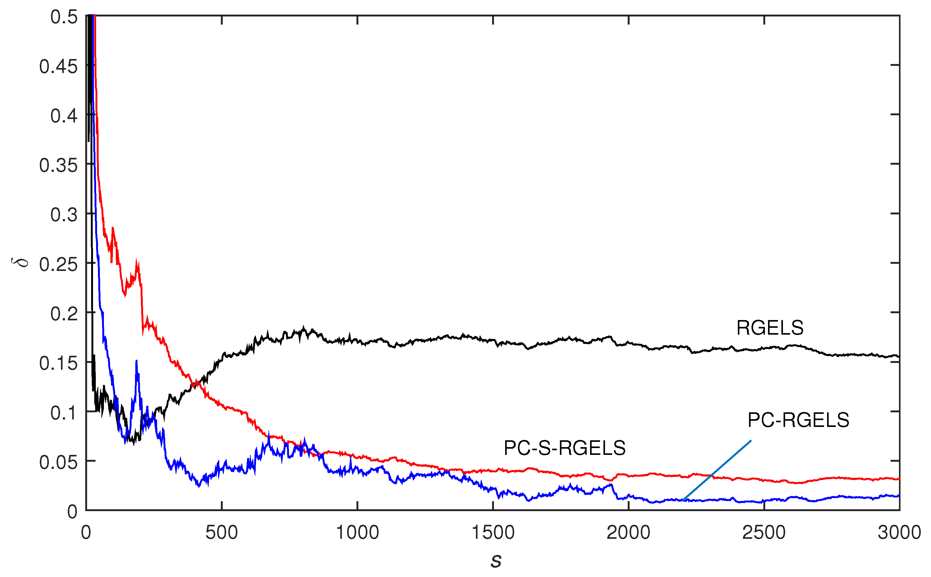 Mathematics 07 00558 g003