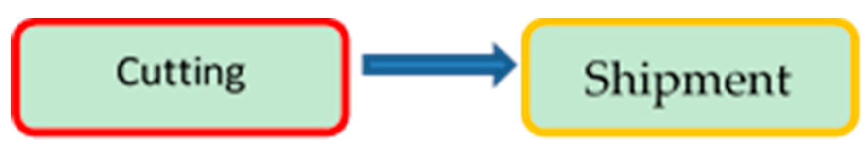 Mathematics 07 00561 g001