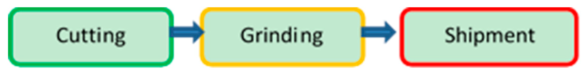 Mathematics 07 00561 g002