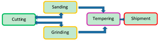 Mathematics 07 00561 g003 550
