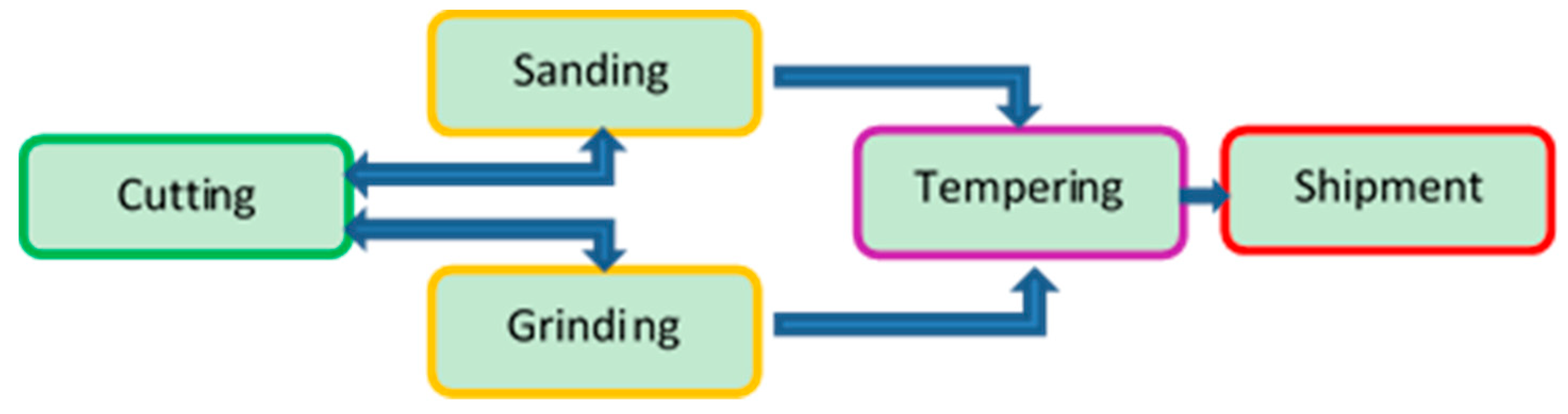 Mathematics 07 00561 g003