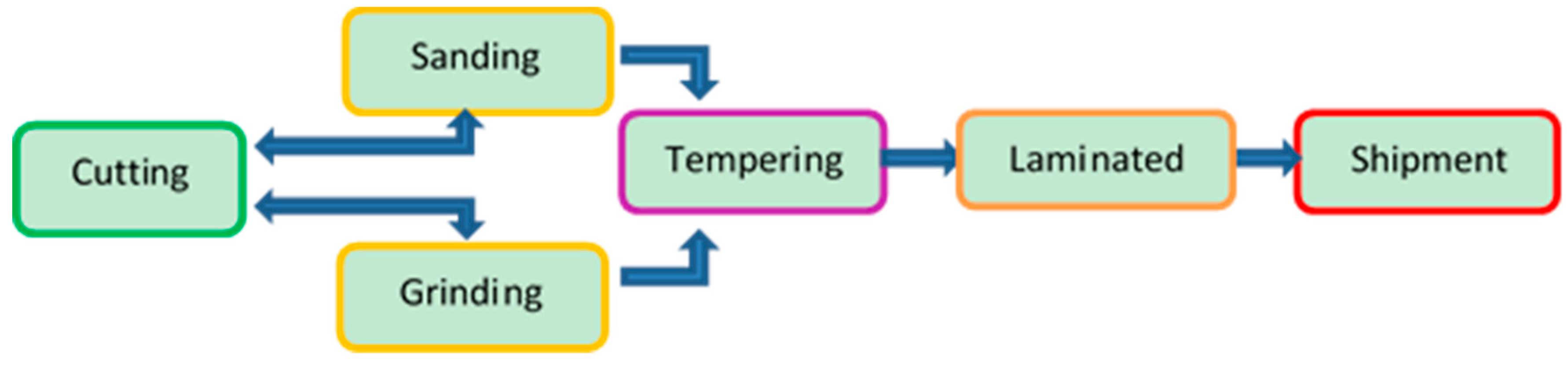 Mathematics 07 00561 g004