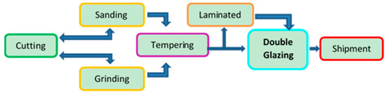 Mathematics 07 00561 g005 550