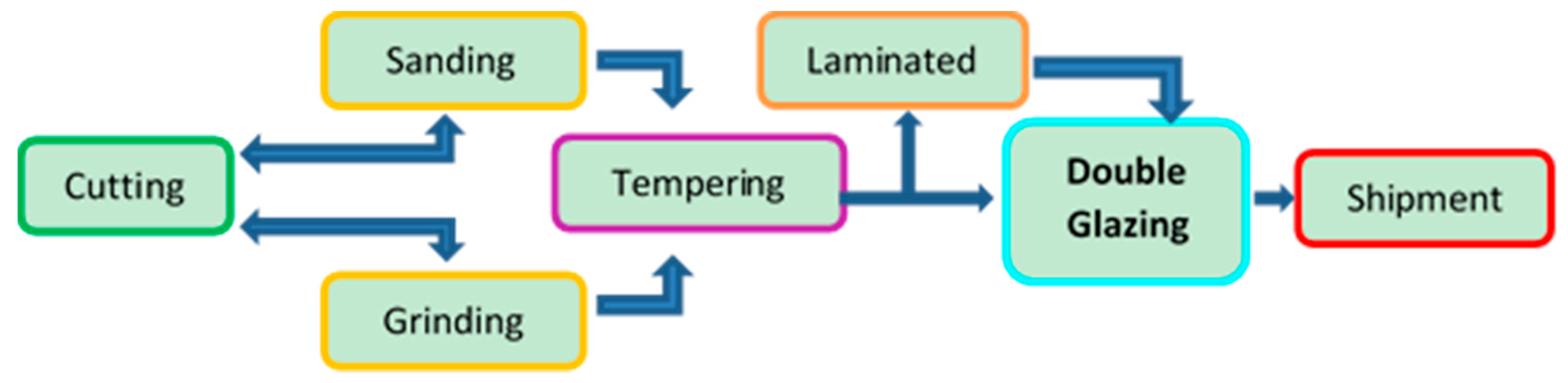 Mathematics 07 00561 g005