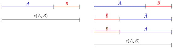Mathematics 07 00564 g0a1