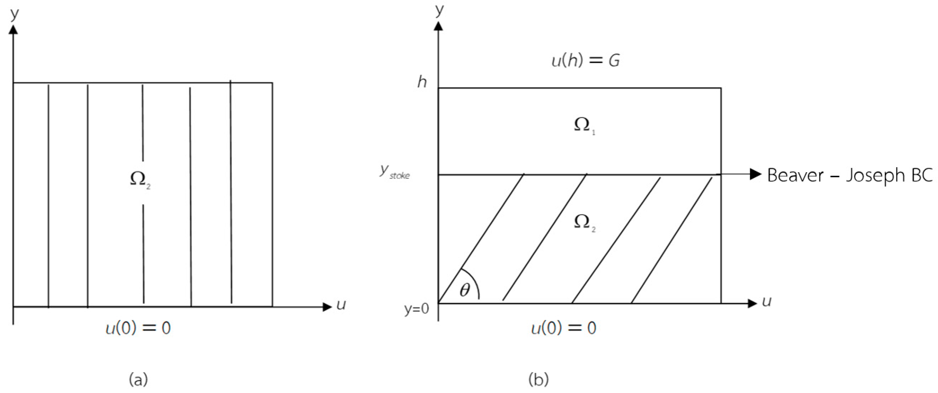 Mathematics 07 00567 g005