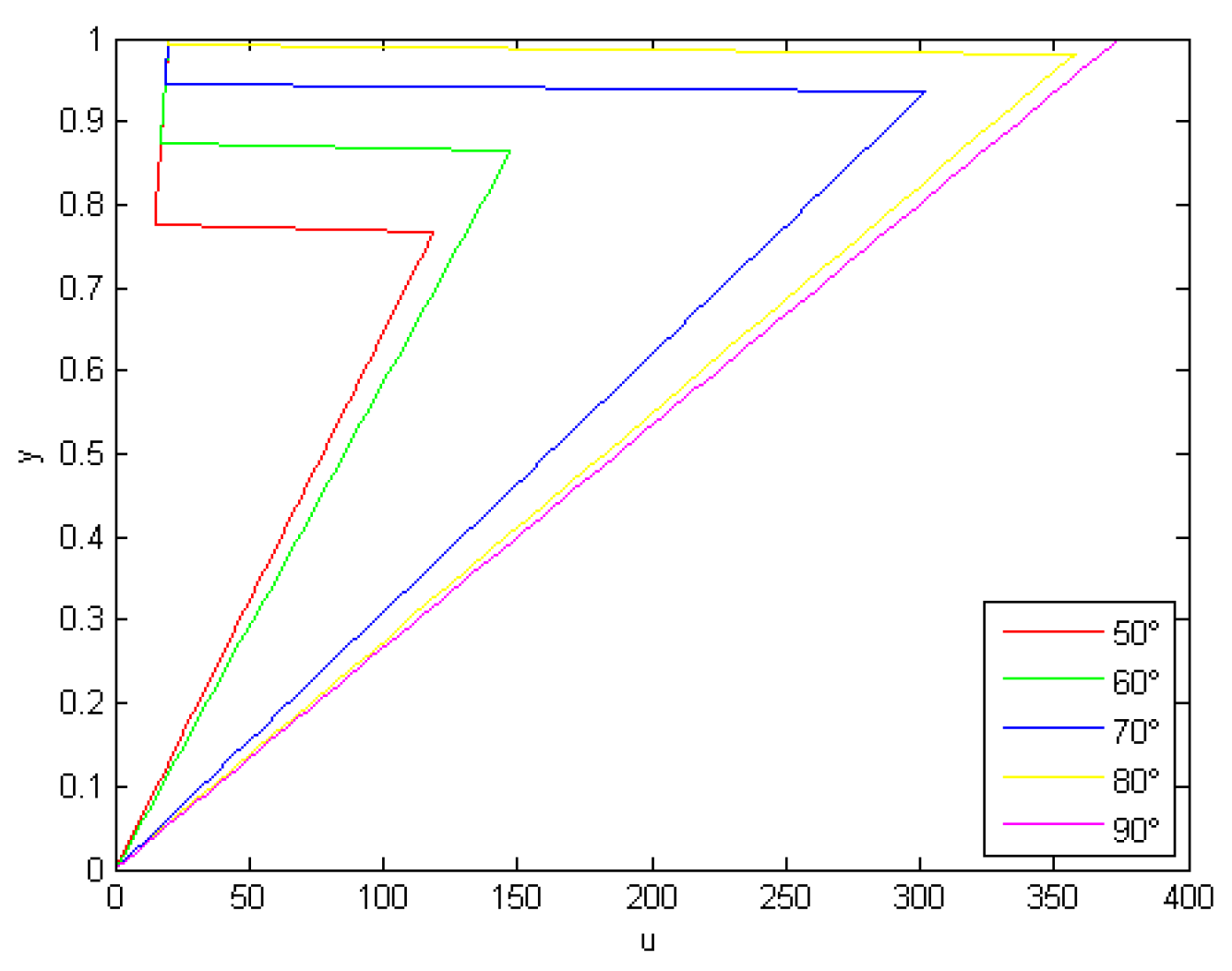Mathematics 07 00567 g006