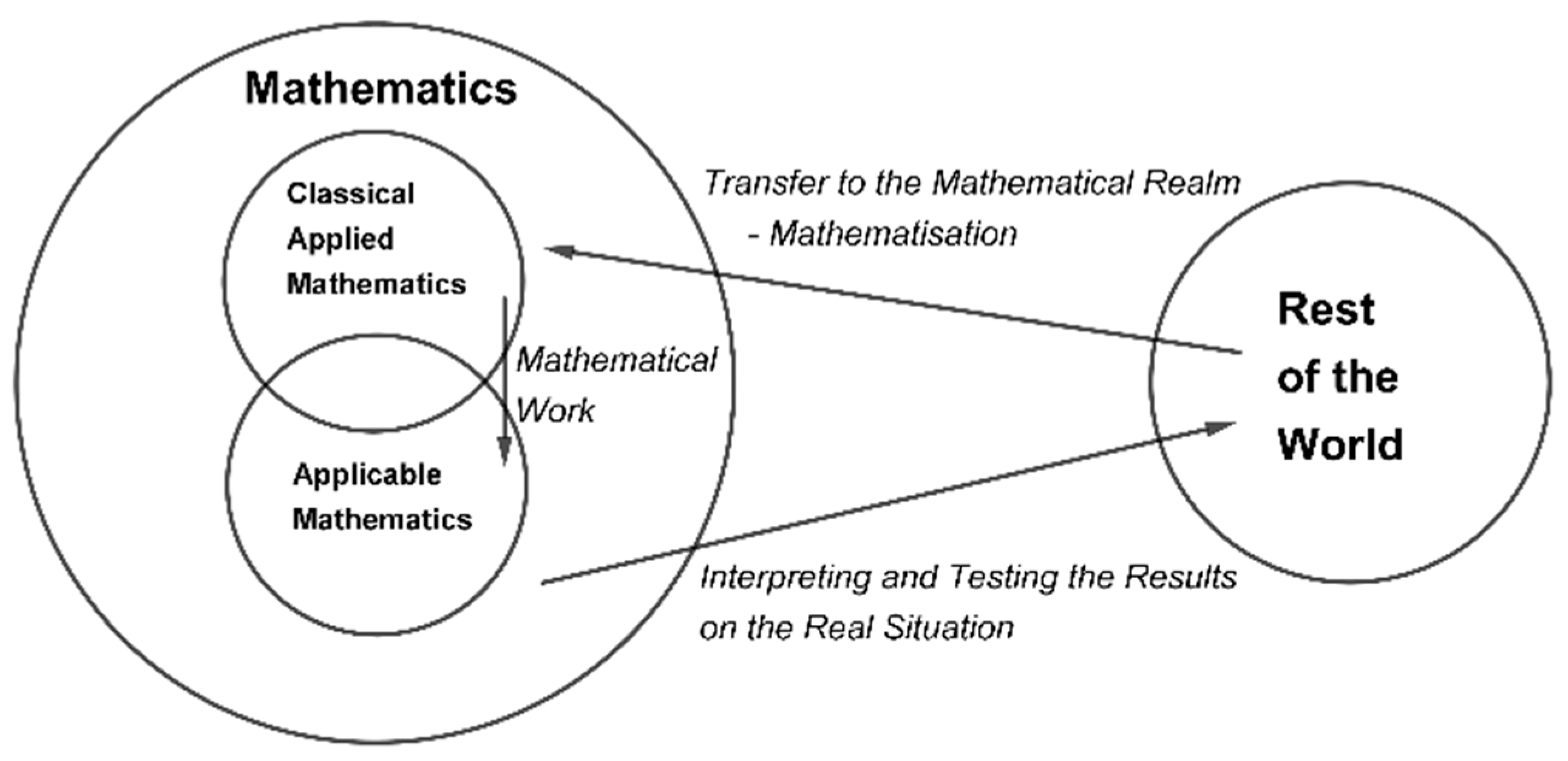 Mathematics 07 00572 g001