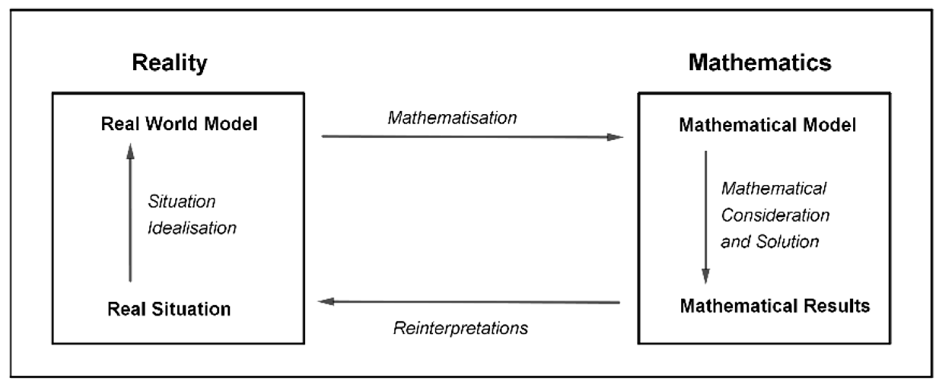 Mathematics 07 00572 g002