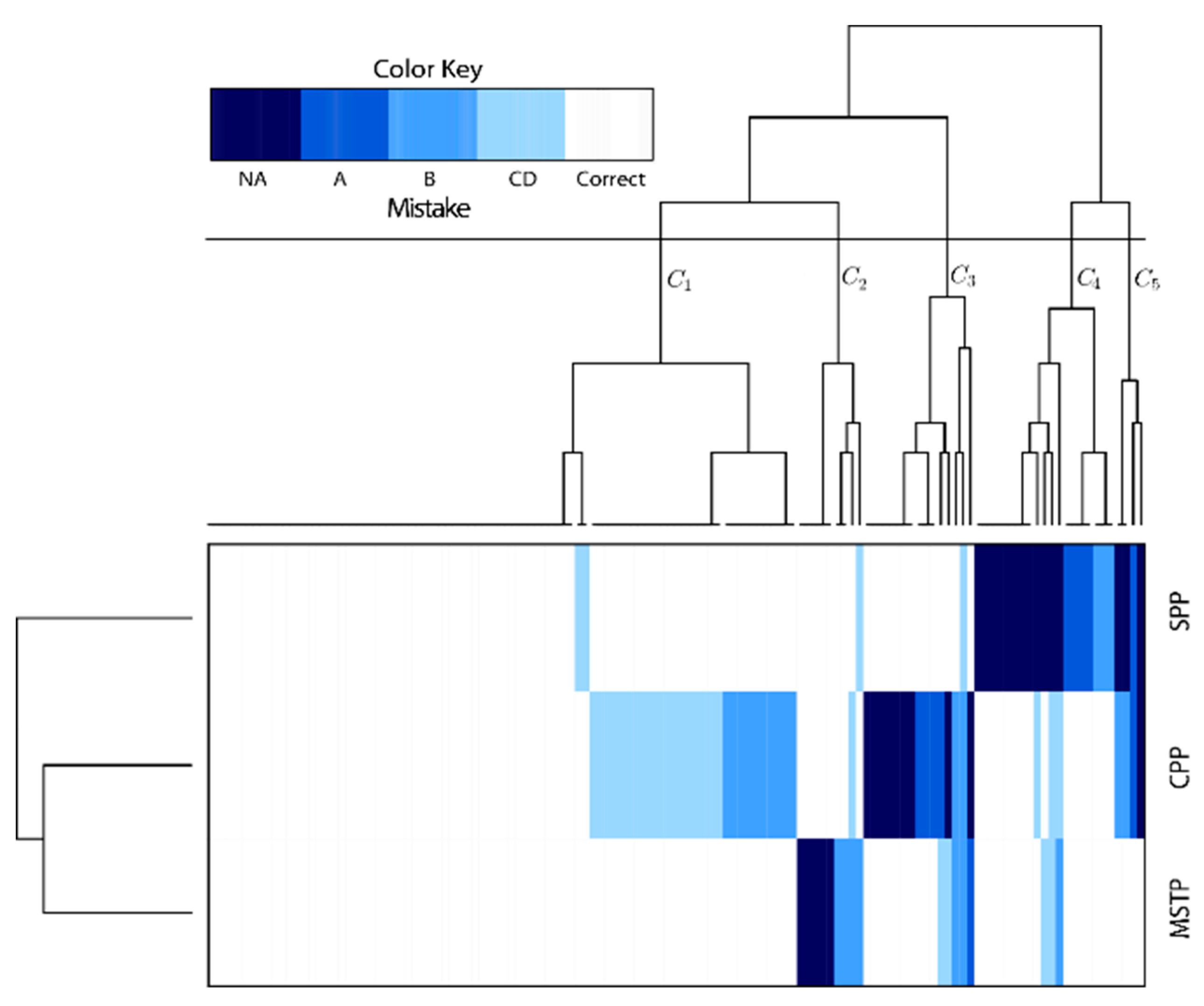 Mathematics 07 00572 g006