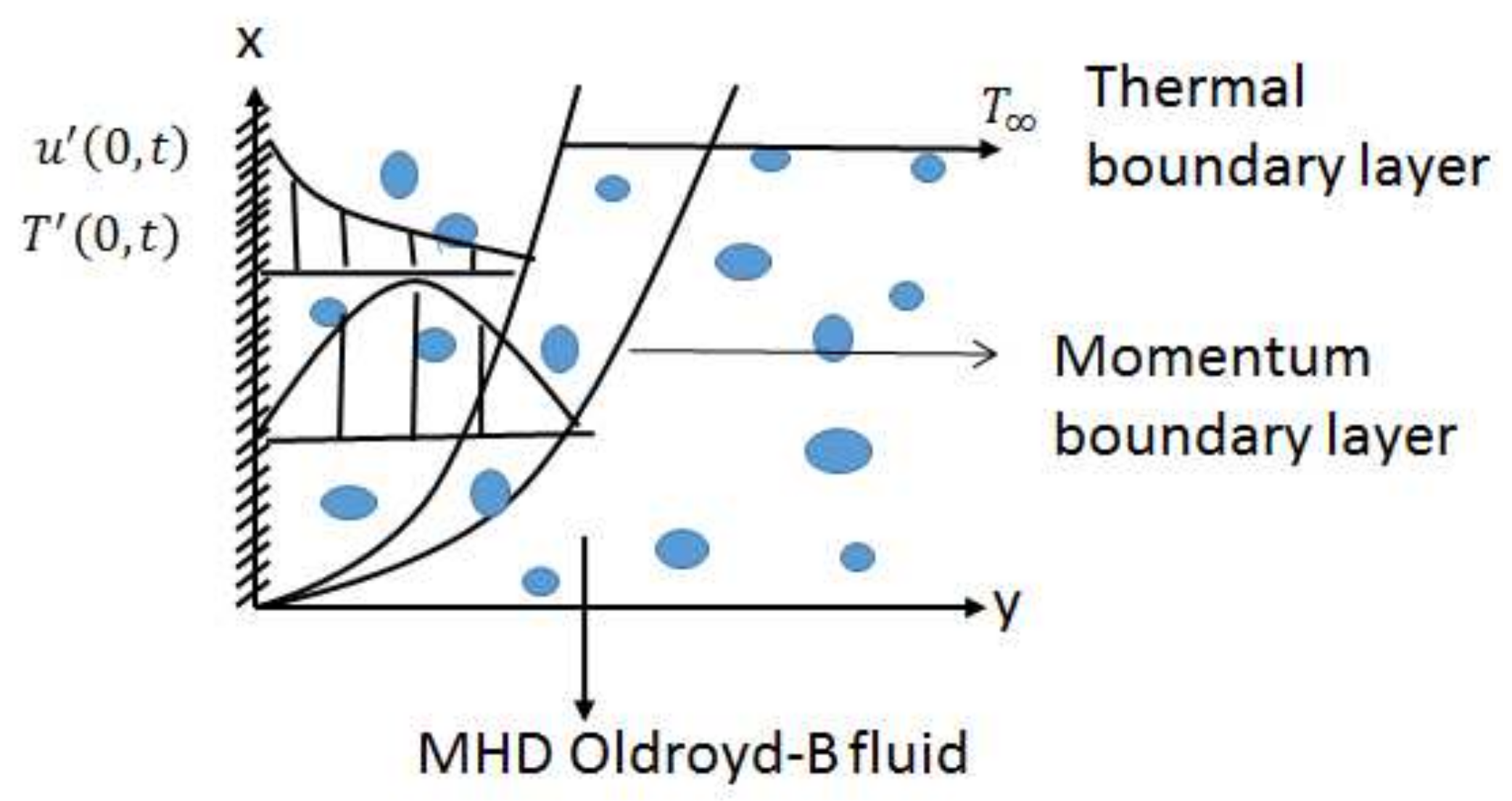 Mathematics 07 00676 g001