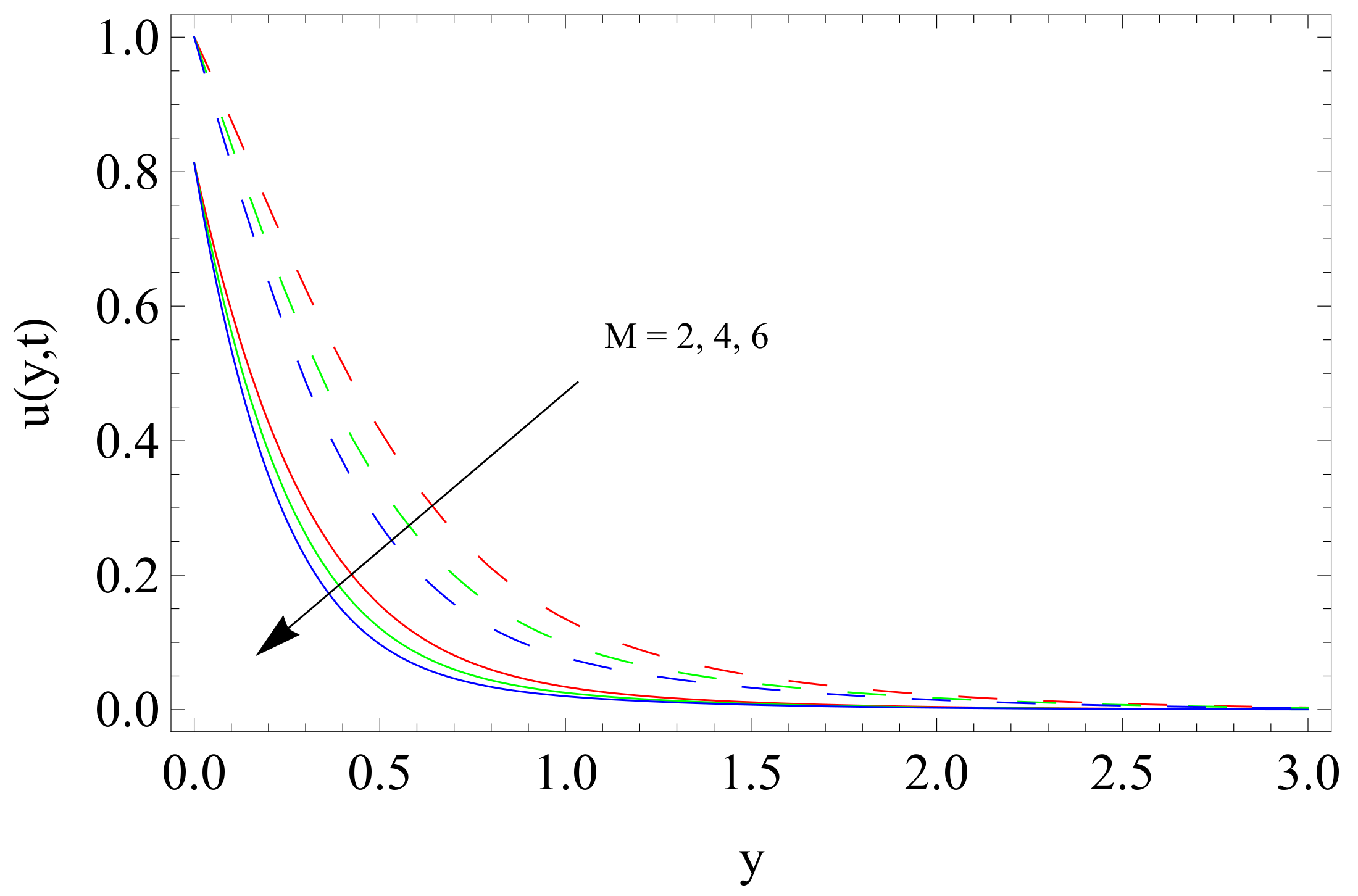 Mathematics 07 00676 g003