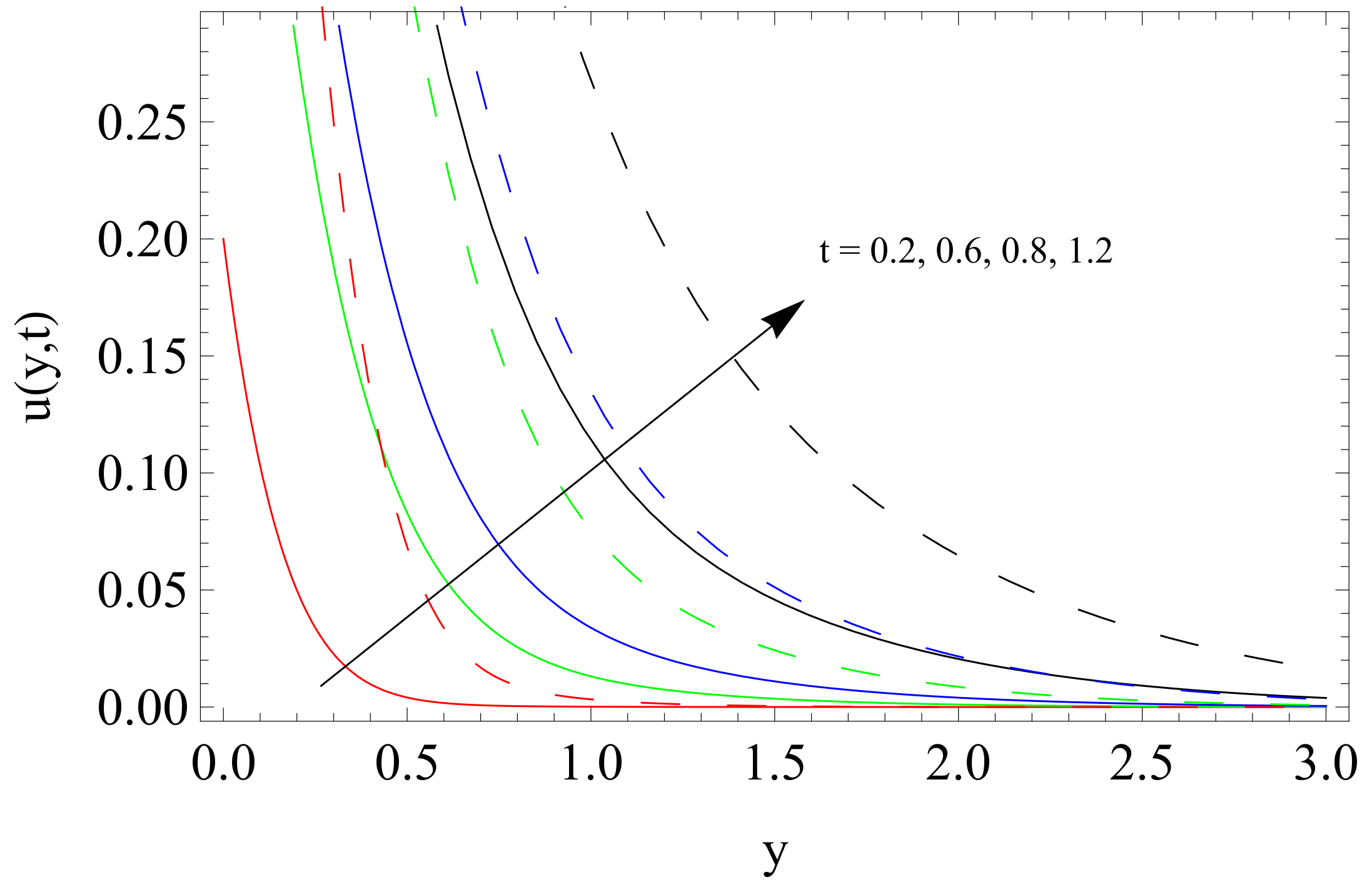 Mathematics 07 00676 g007