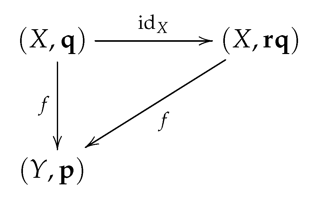 Mathematics 07 00685 g001