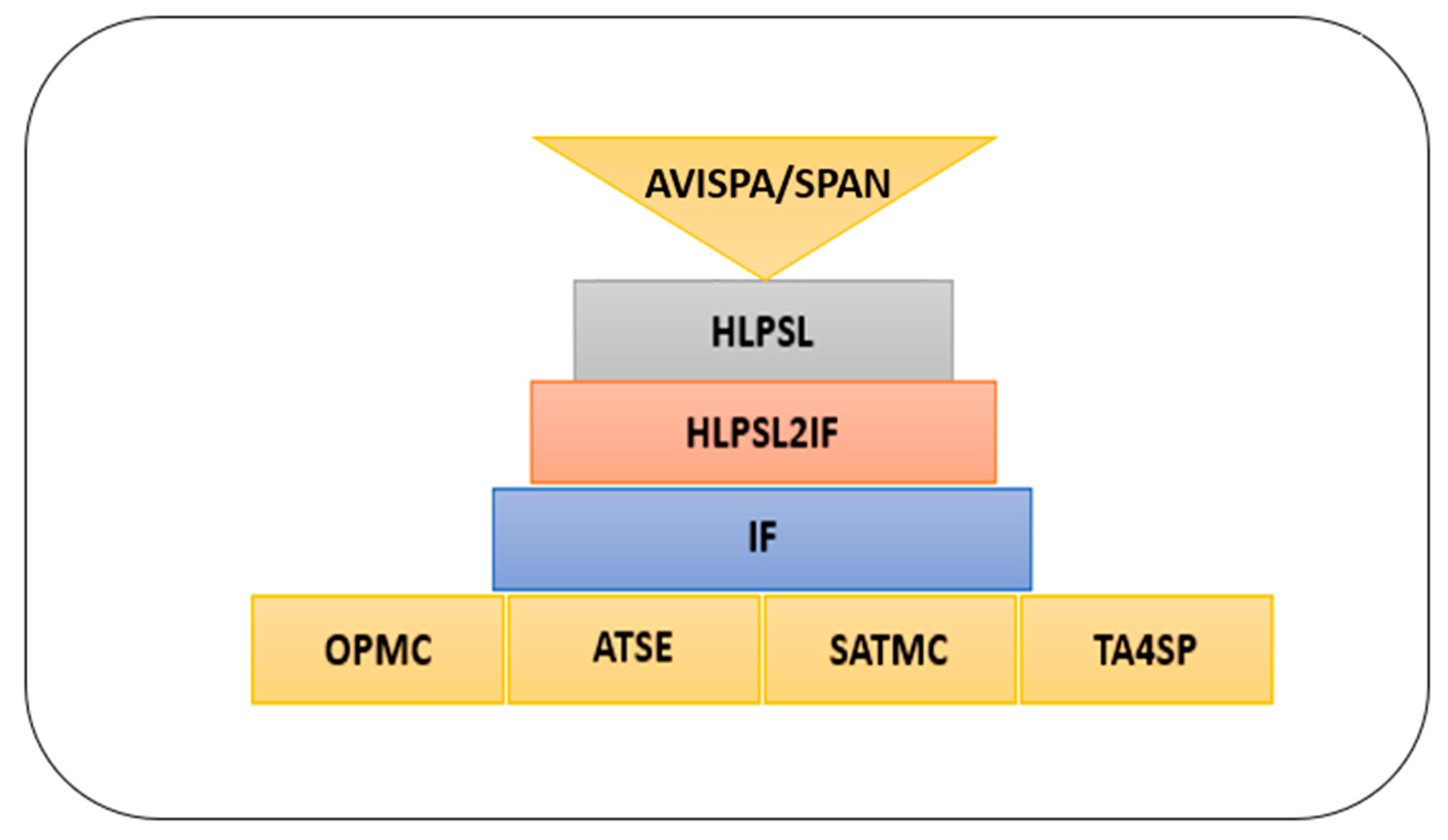 Mathematics 07 00686 g002 Mathematics 07 00686 g002