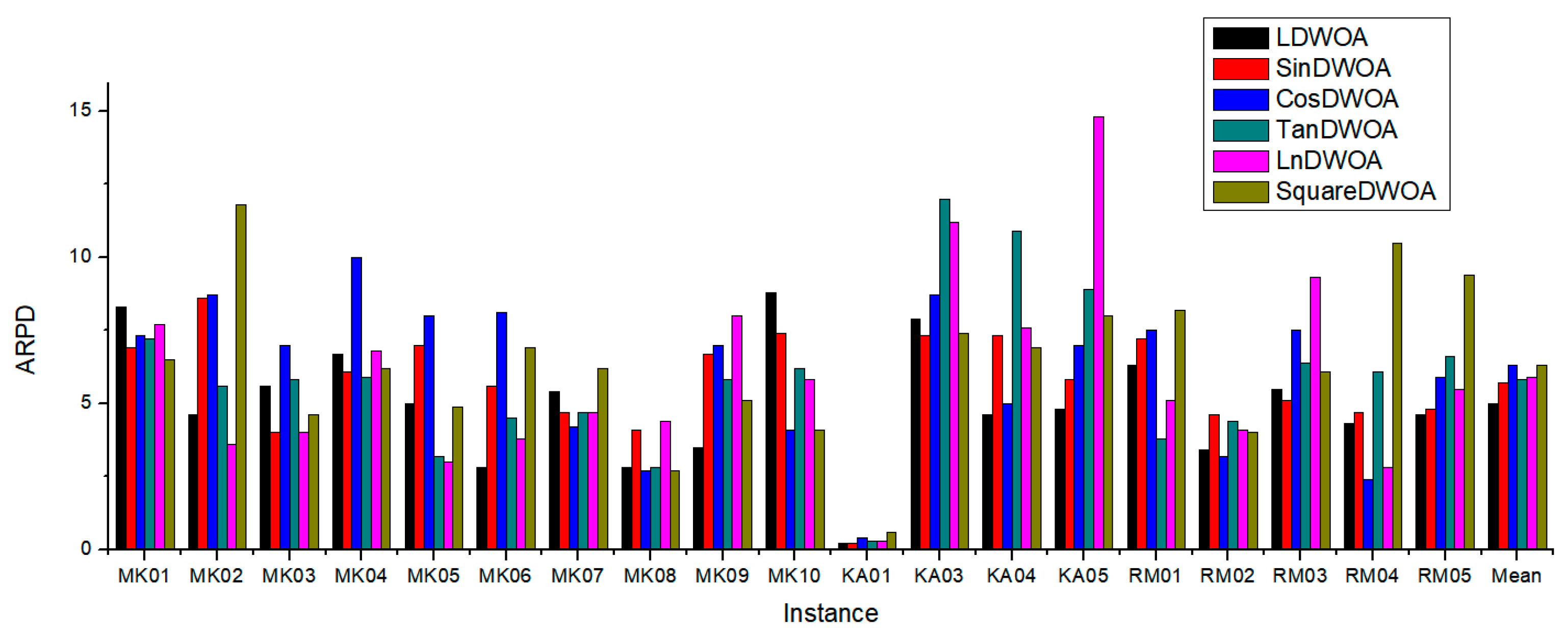 Mathematics 07 00688 g008
