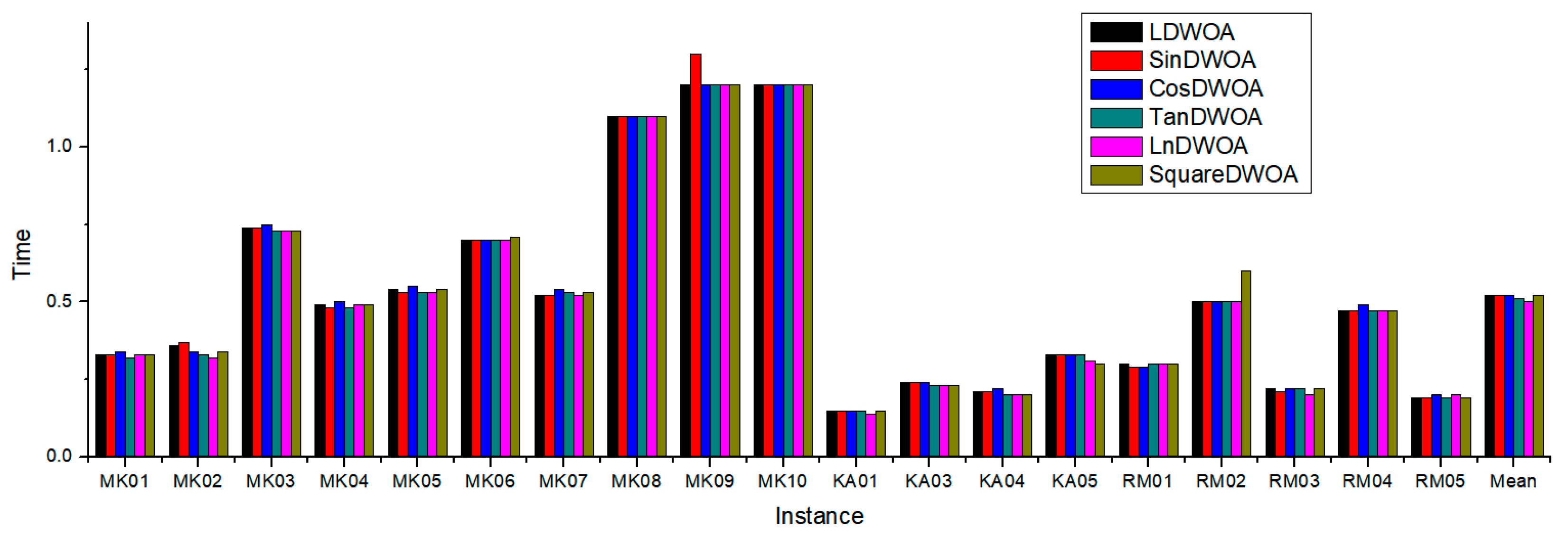 Mathematics 07 00688 g009