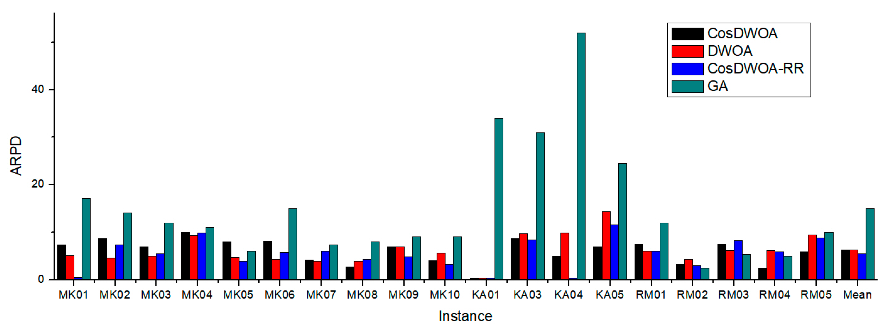 Mathematics 07 00688 g012