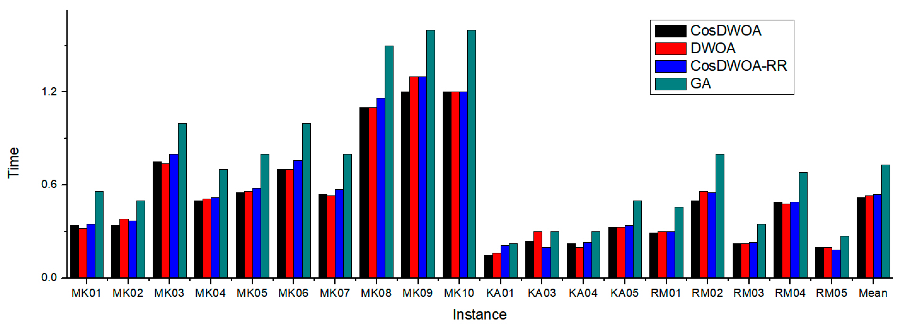 Mathematics 07 00688 g013
