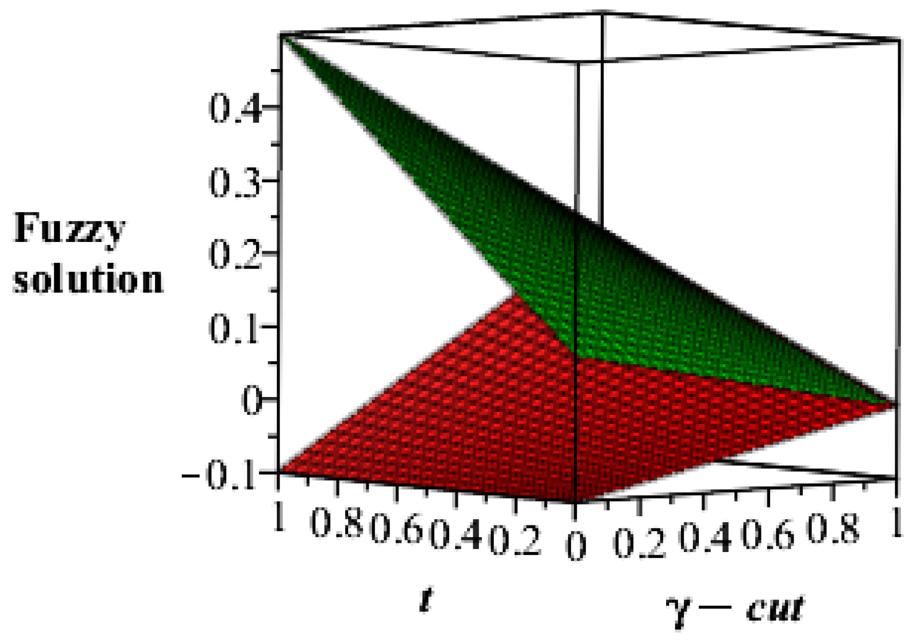 Mathematics 07 00689 g001
