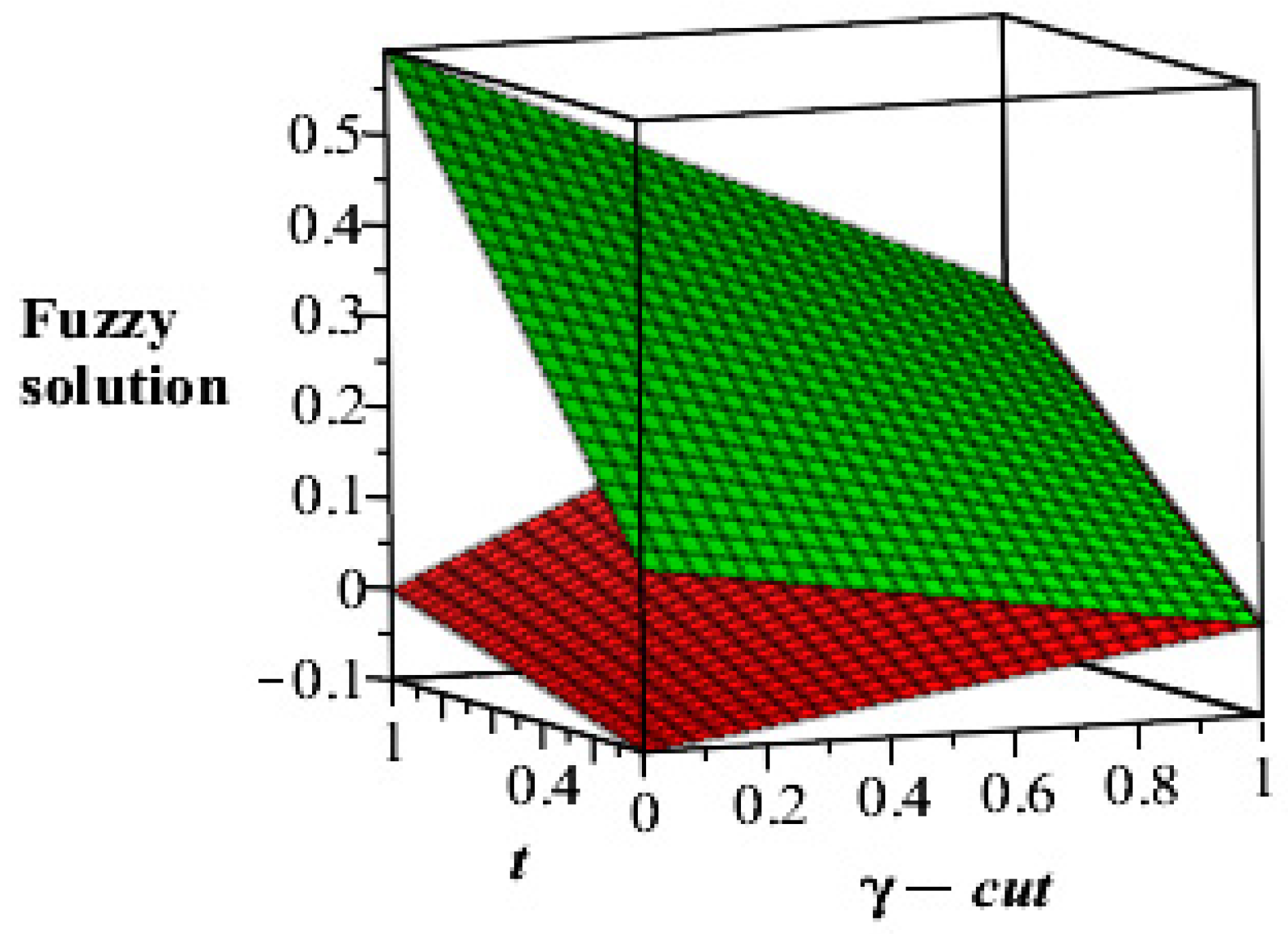 Mathematics 07 00689 g002