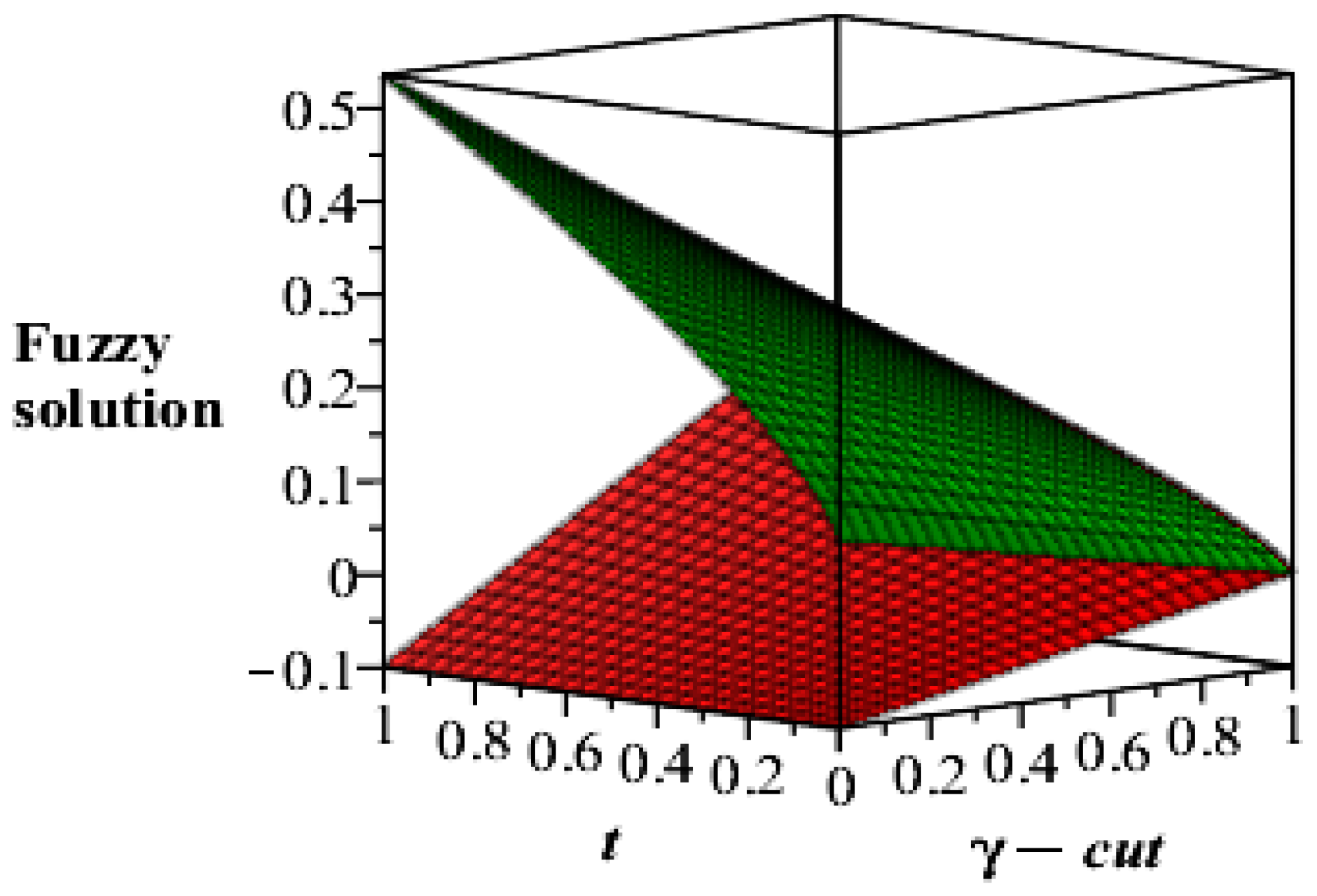 Mathematics 07 00689 g005