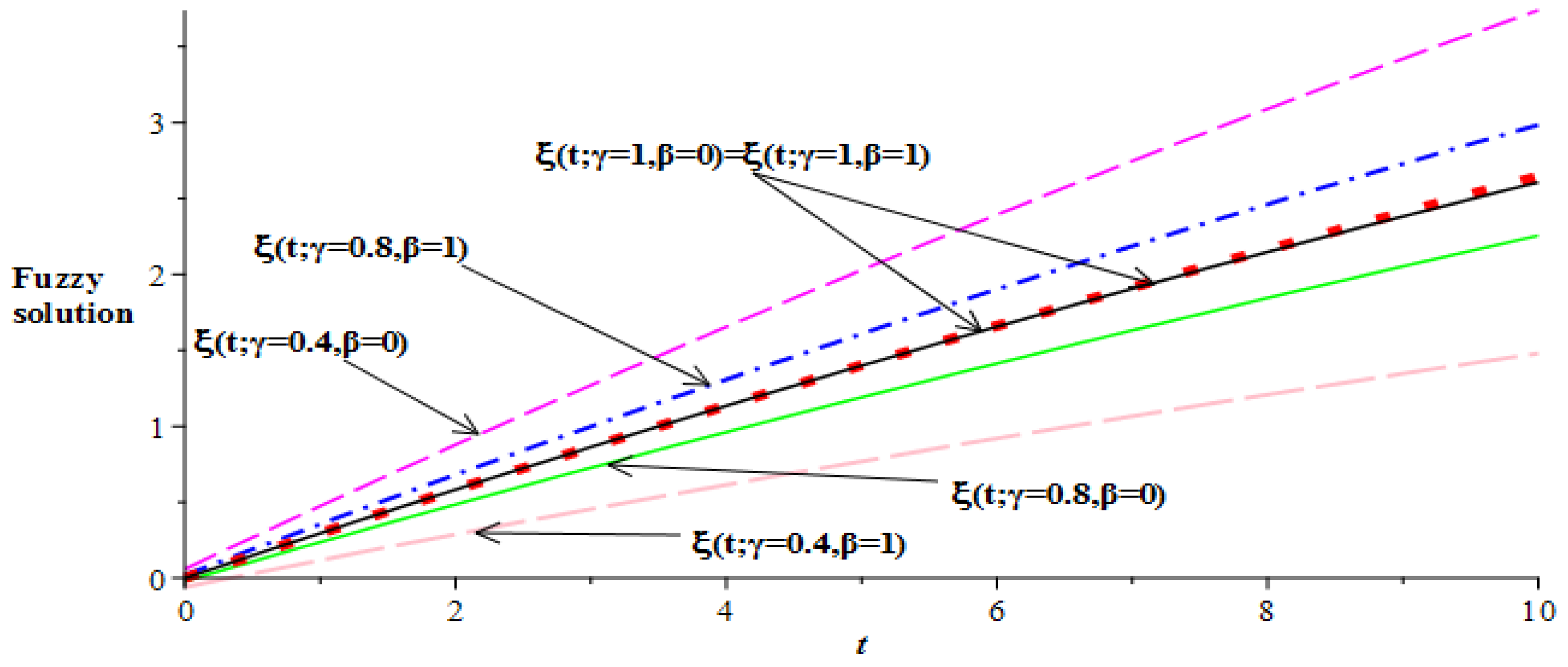 Mathematics 07 00689 g008