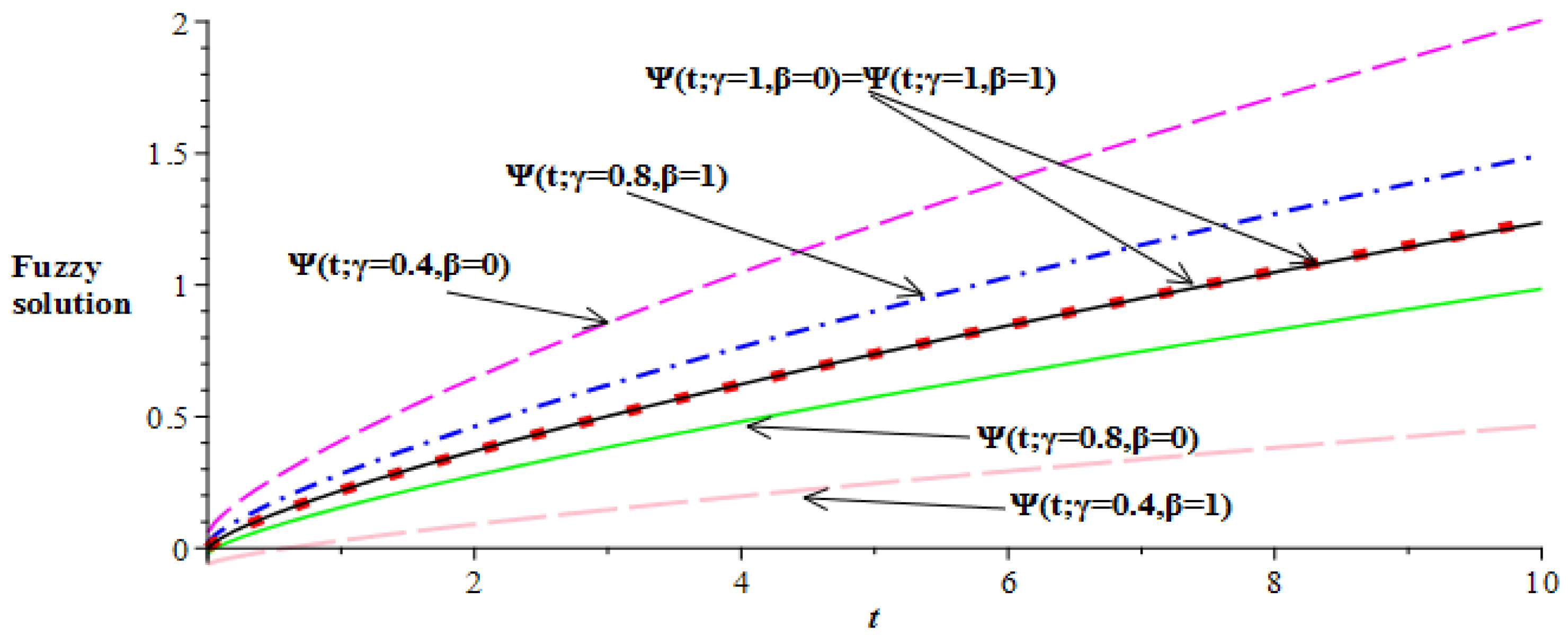 Mathematics 07 00689 g011