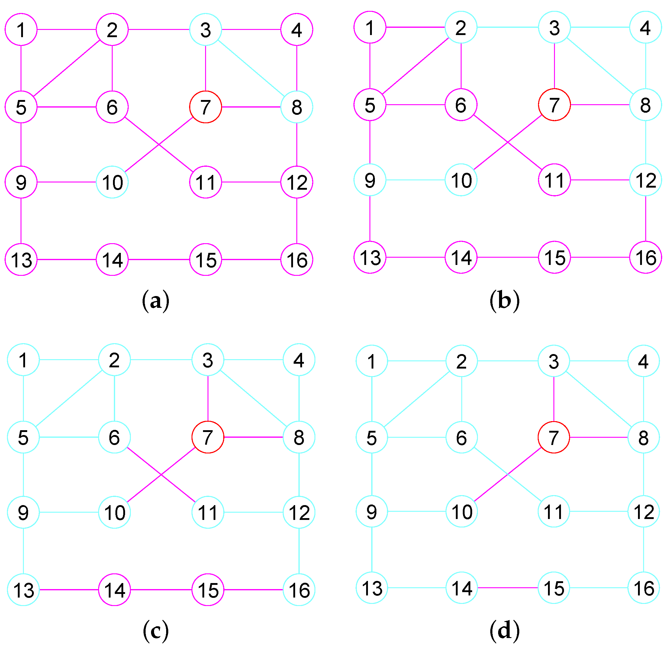 Mathematics 07 00690 g001