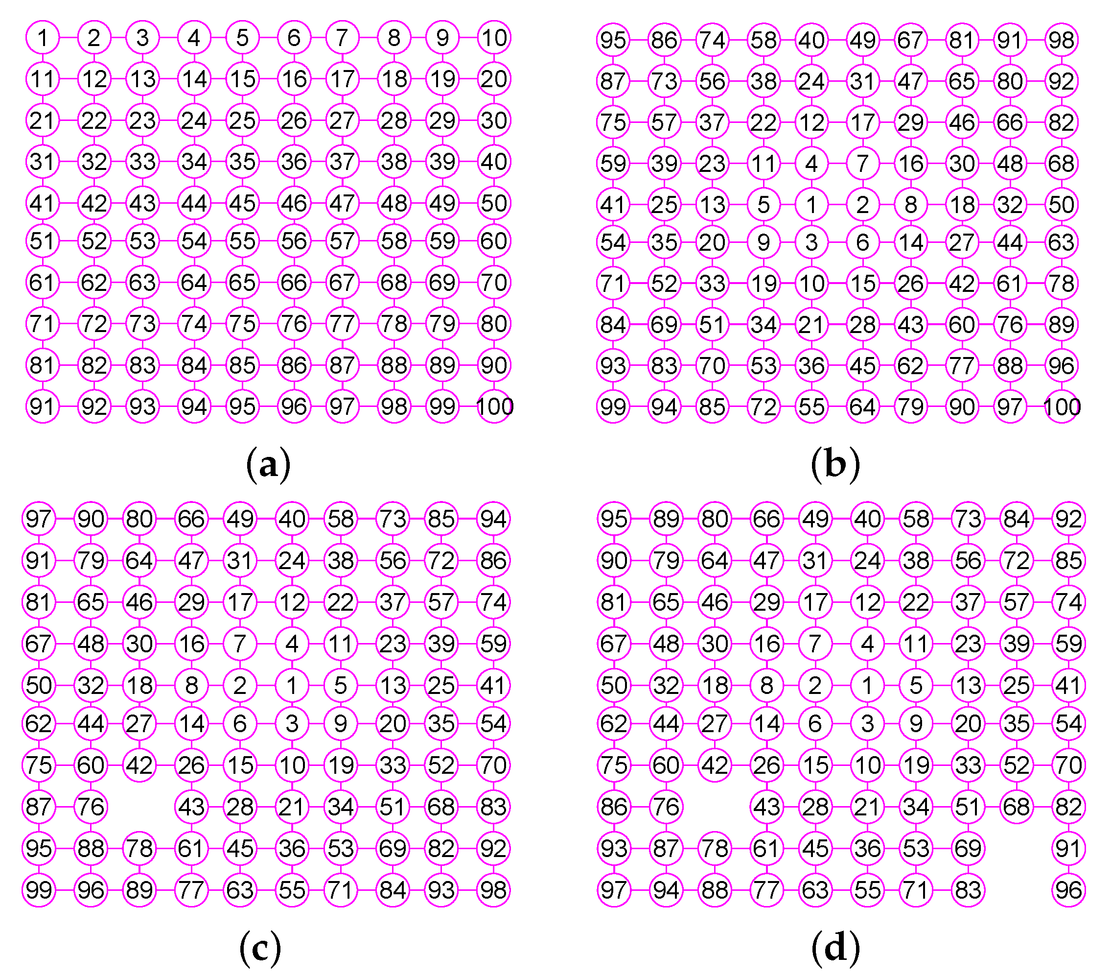 Mathematics 07 00690 g007