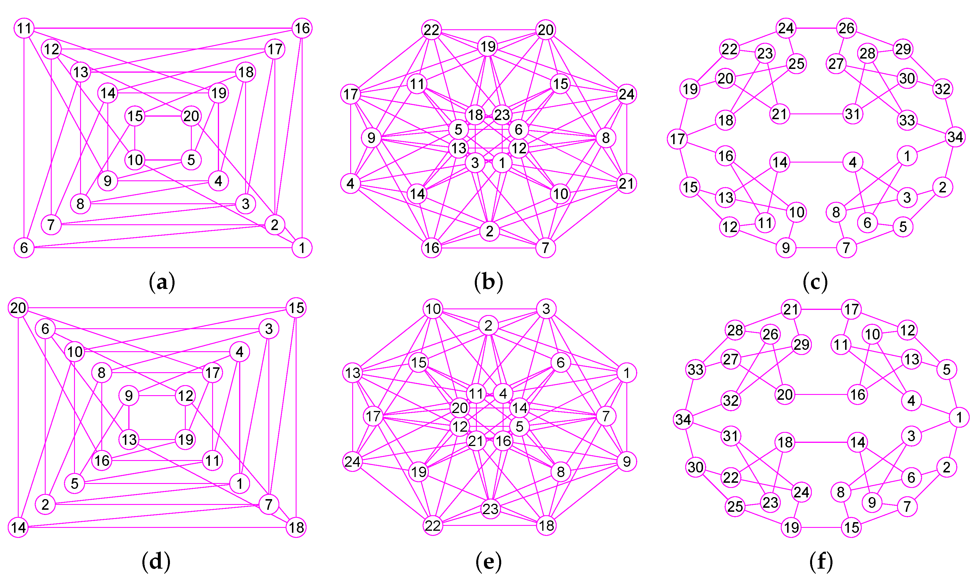 Mathematics 07 00690 g022
