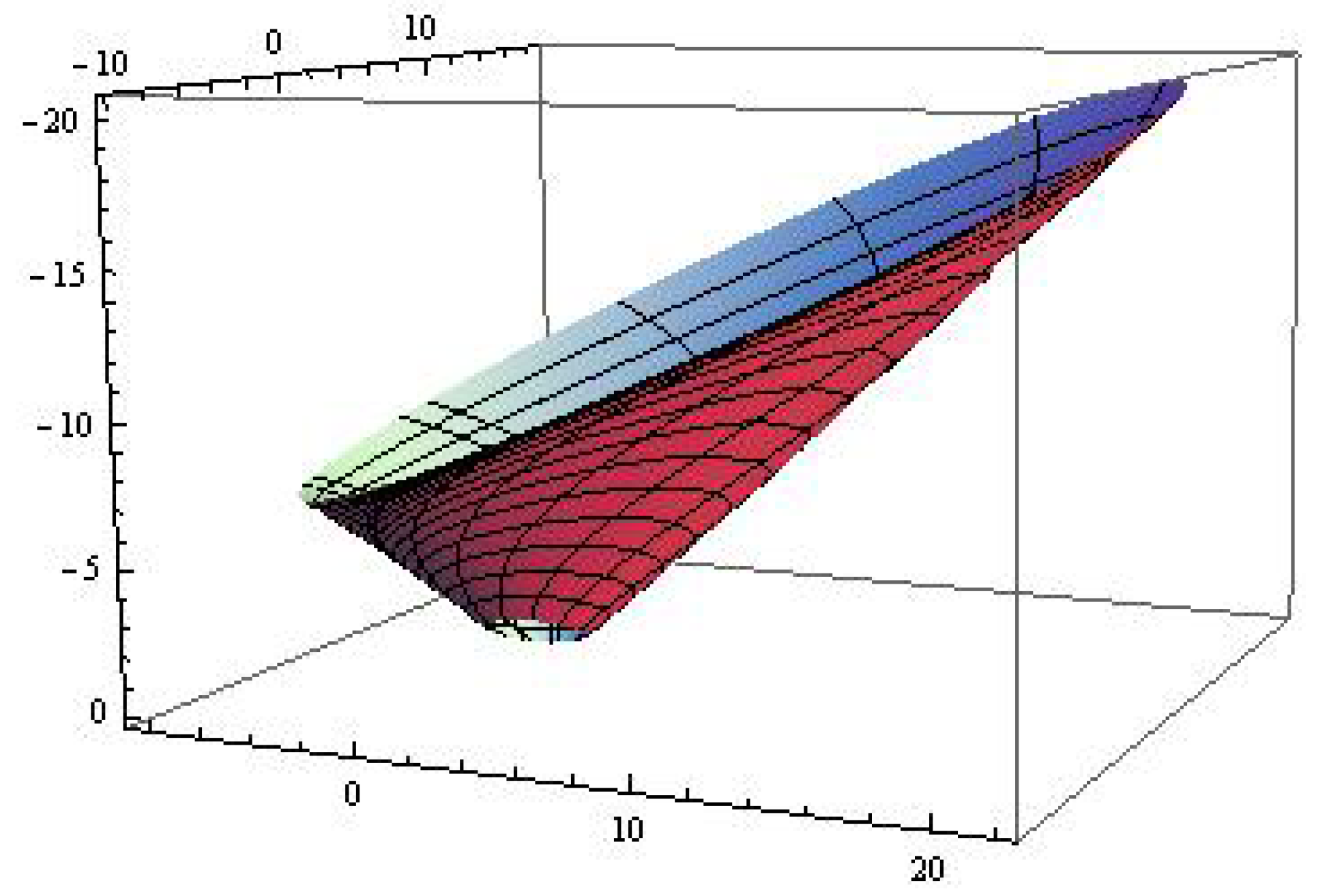 Mathematics 07 00703 g001 Mathematics 07 00703 g001