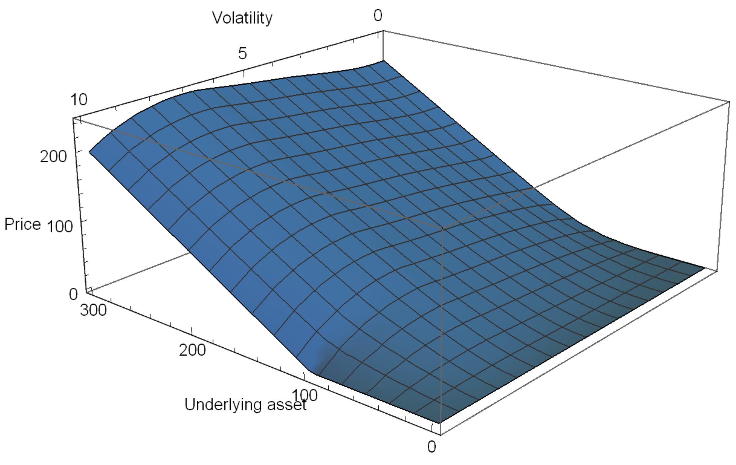 Mathematics 07 00704 g001