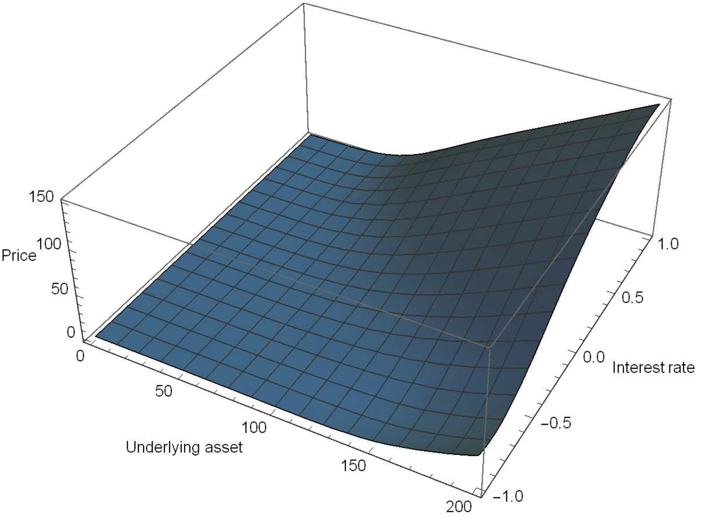 Mathematics 07 00704 g002
